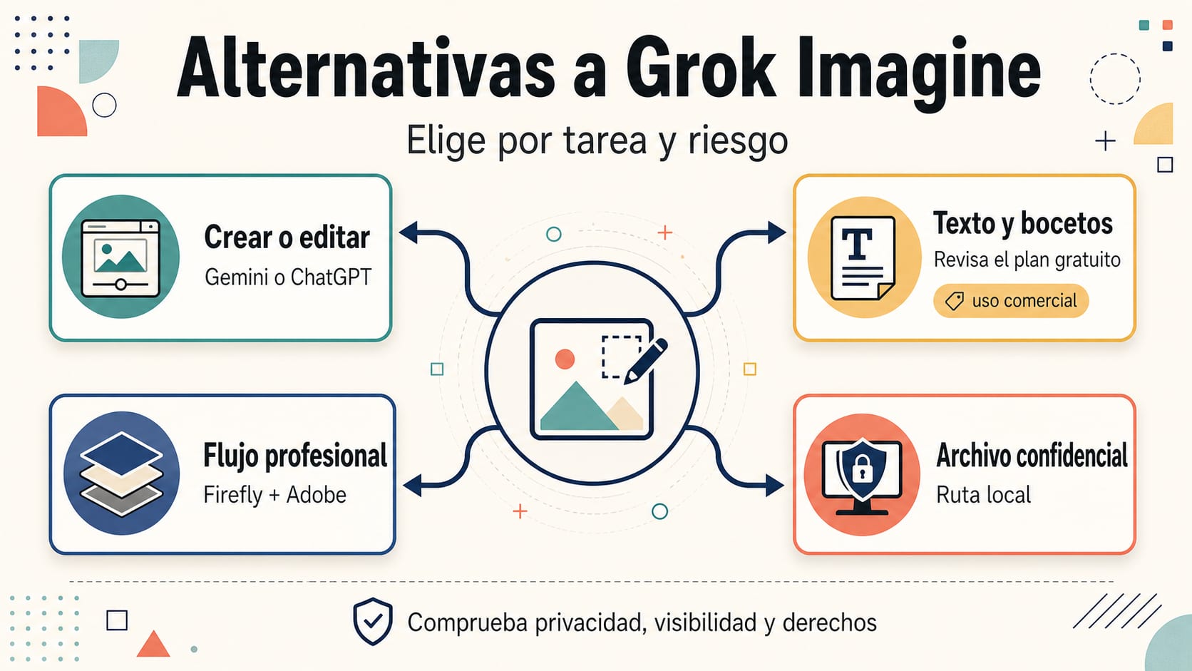 Guía para elegir una alternativa gratis a Grok Imagine en España según la tarea y el riesgo de la imagen