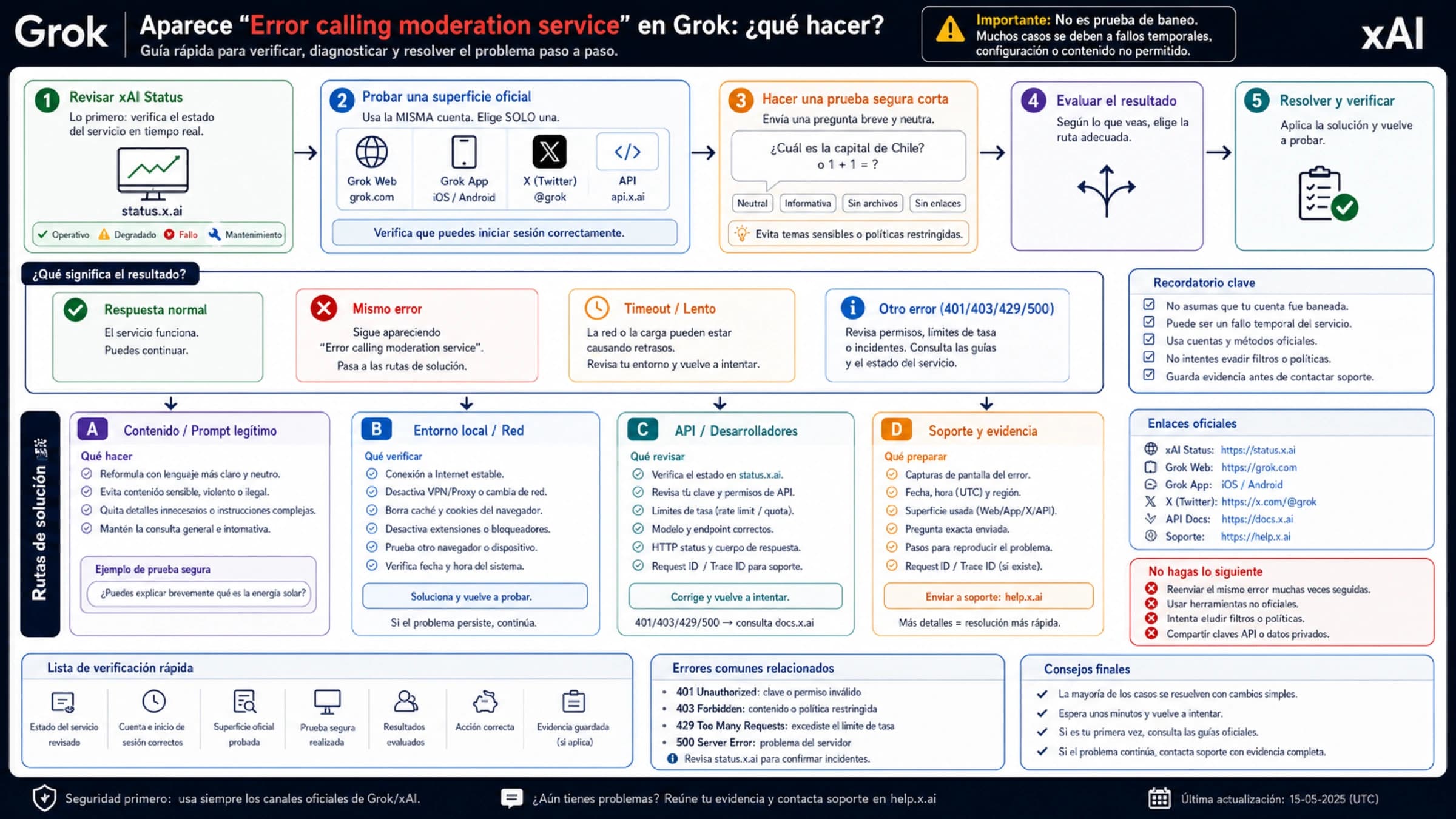 Tablero en español para diagnosticar Grok Error calling moderation service