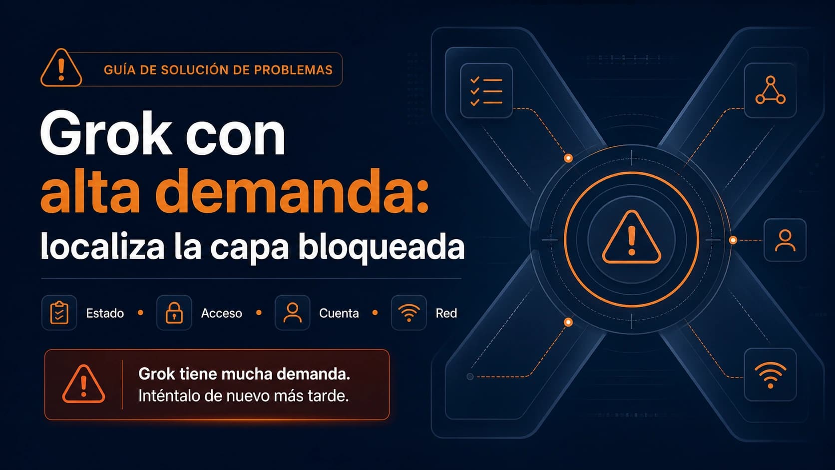 Grok muestra alta demanda: qué comprobar antes de mejorar el plan
