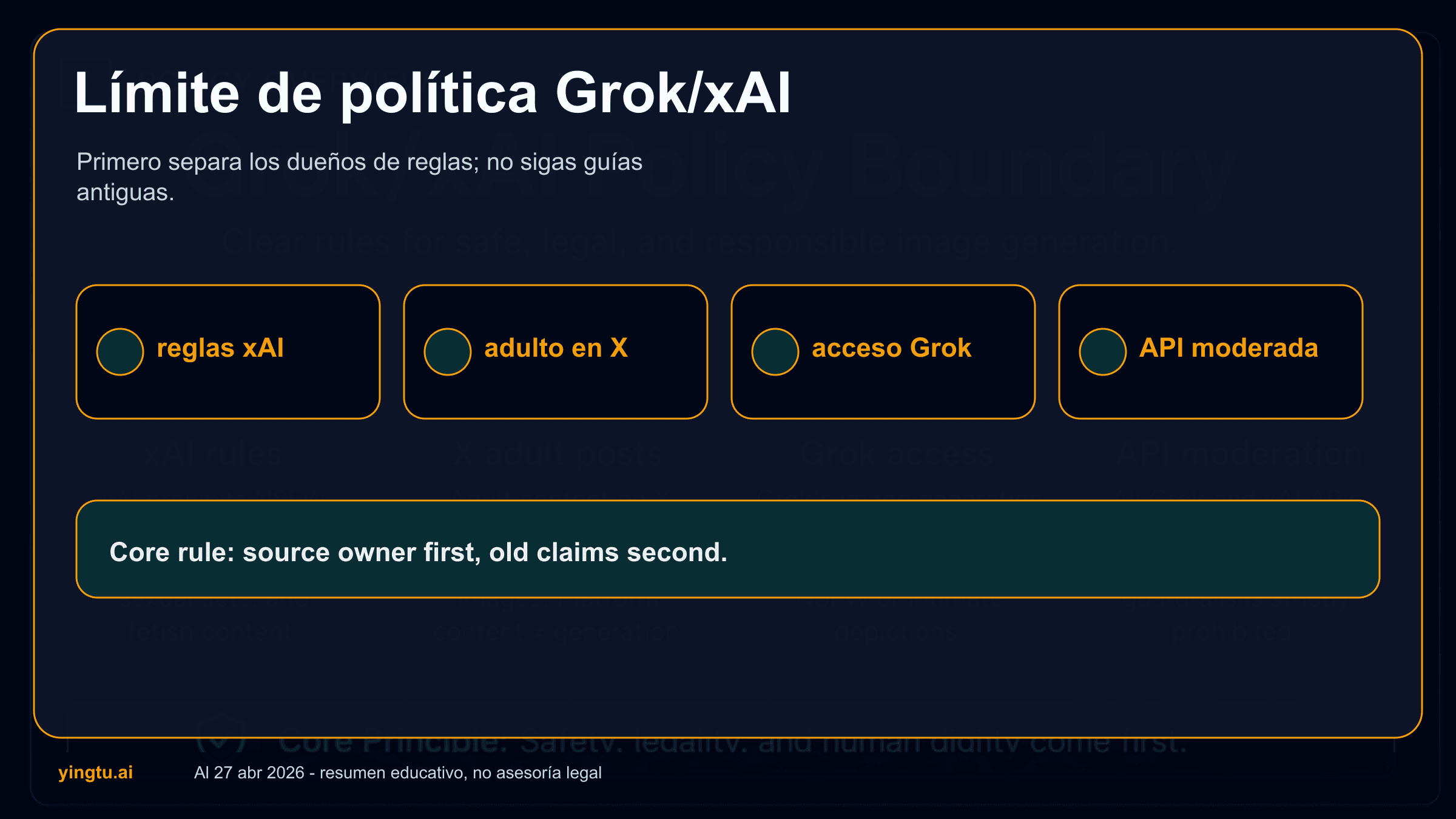 Política NSFW de Grok xAI para imágenes: qué se permite, qué se bloquea y qué cambió