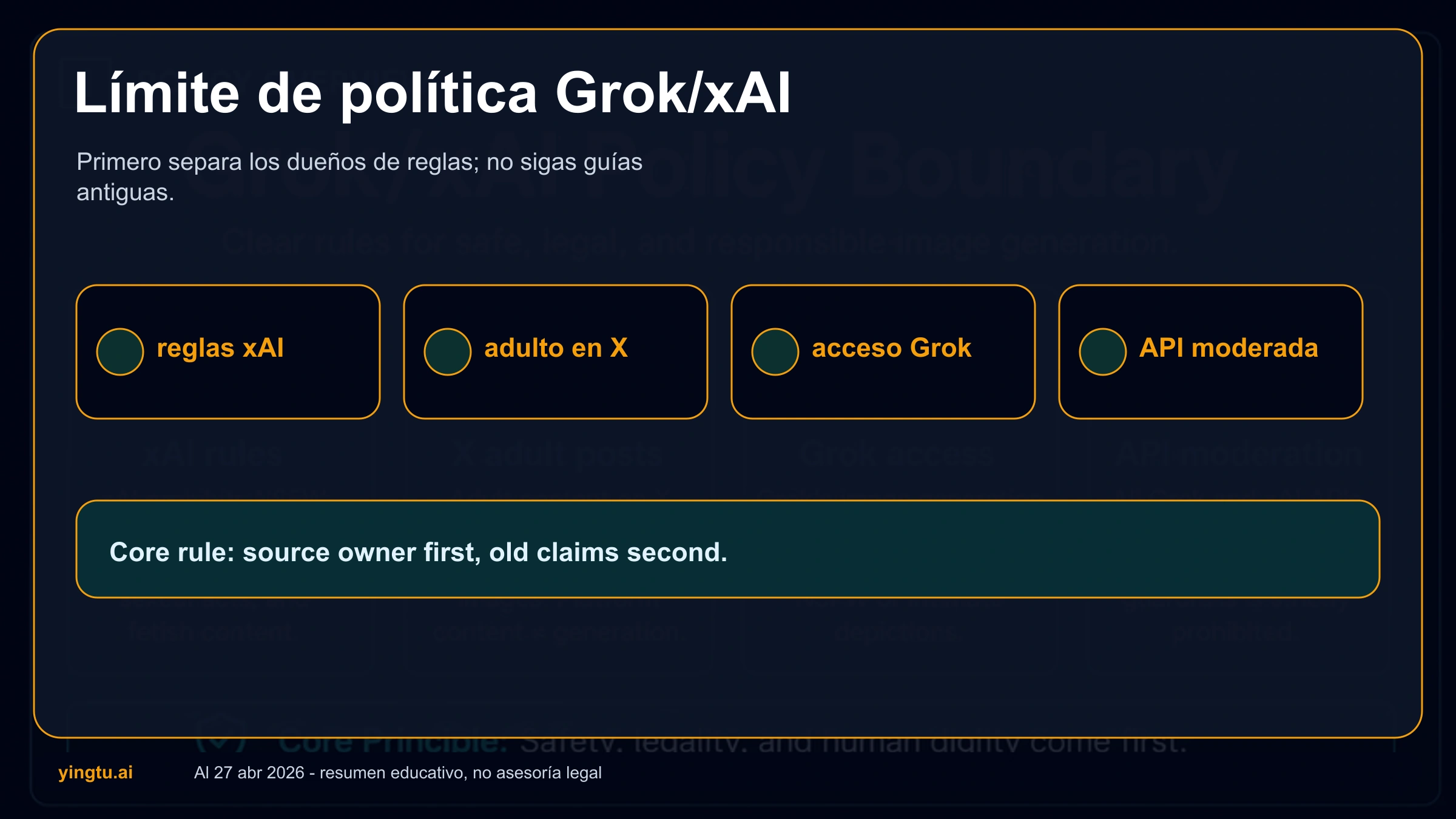 Política NSFW de Grok xAI para imágenes: qué se permite, qué se bloquea y qué cambió