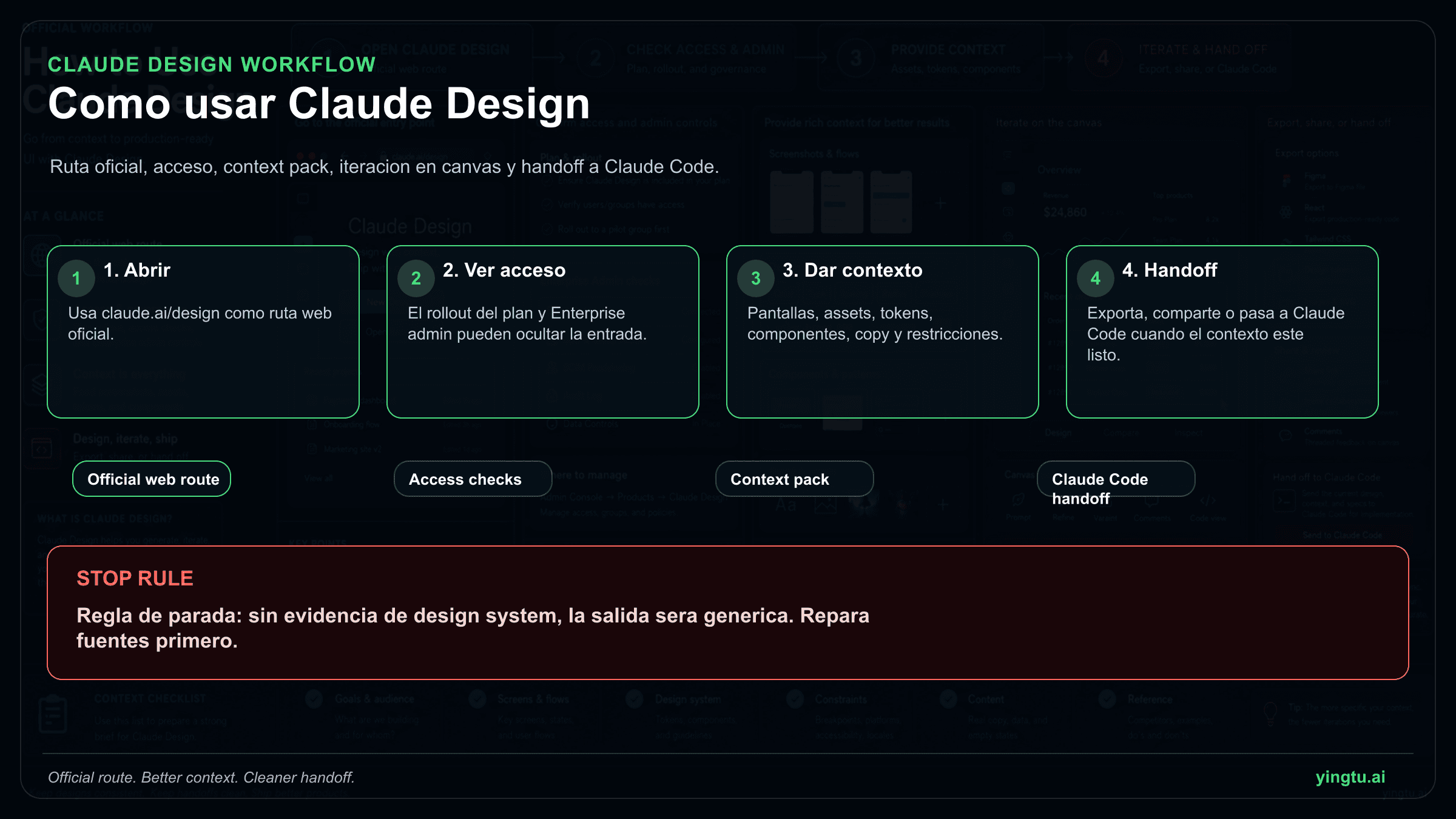 Cómo usar Claude Design: acceso, prompts y Claude Code