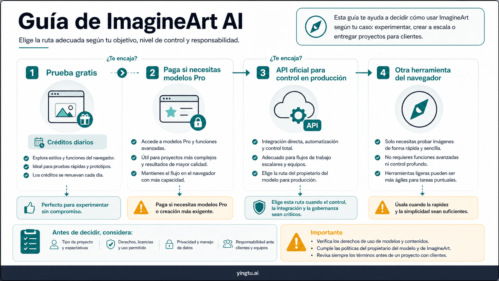 Guía de ImagineArt AI: créditos gratis, precios, modelos y mejores usos