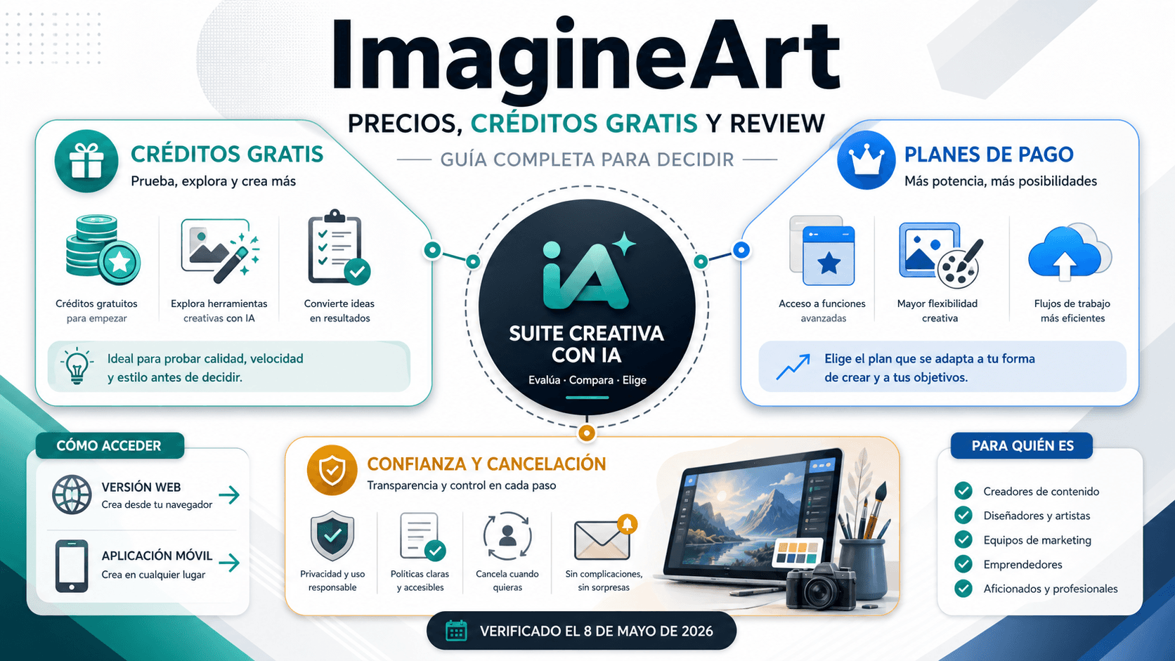 ImagineArt: precios, créditos gratis y opiniones antes de pagar