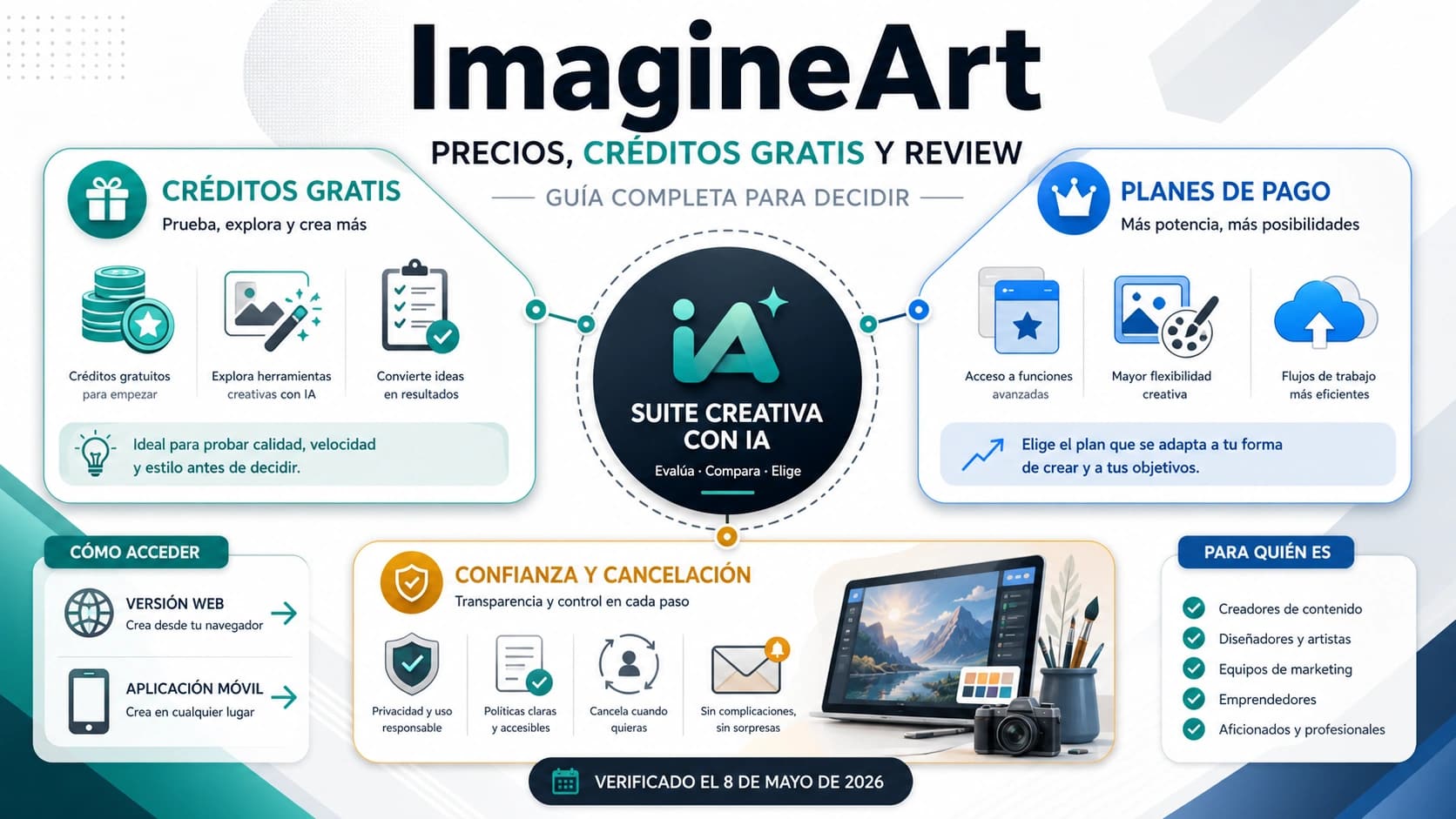 Guía visual de compra de ImagineArt con créditos gratis, planes de pago y revisión de opiniones