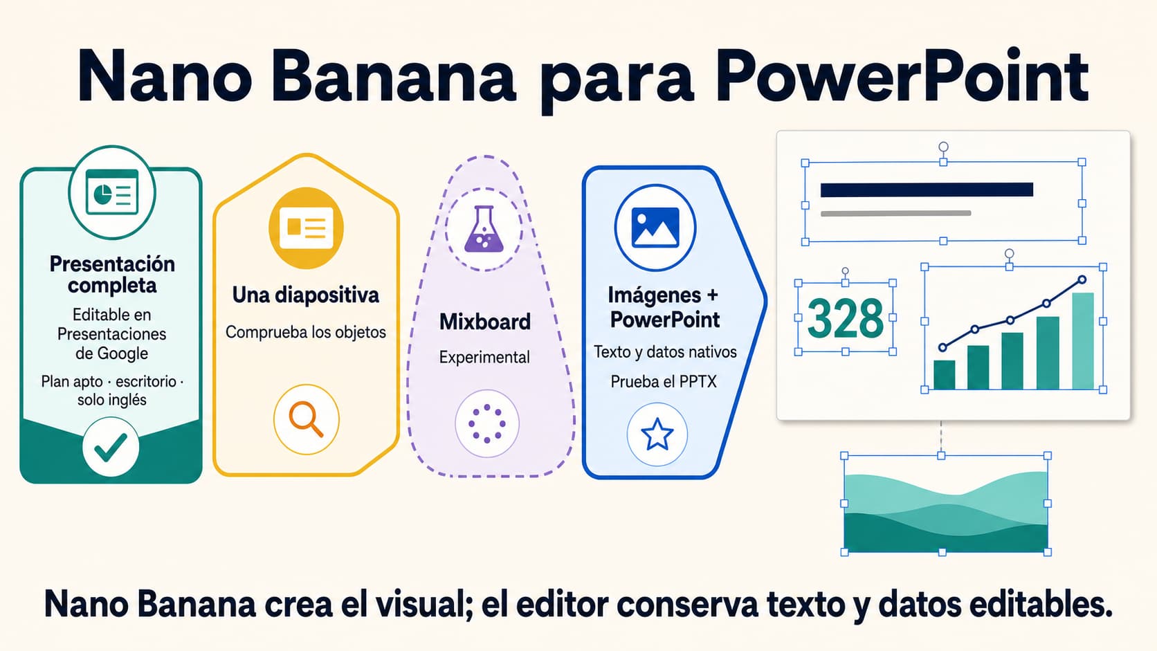 Cuatro rutas para crear una presentación con Nano Banana y conservar editables el texto, los datos y el archivo final
