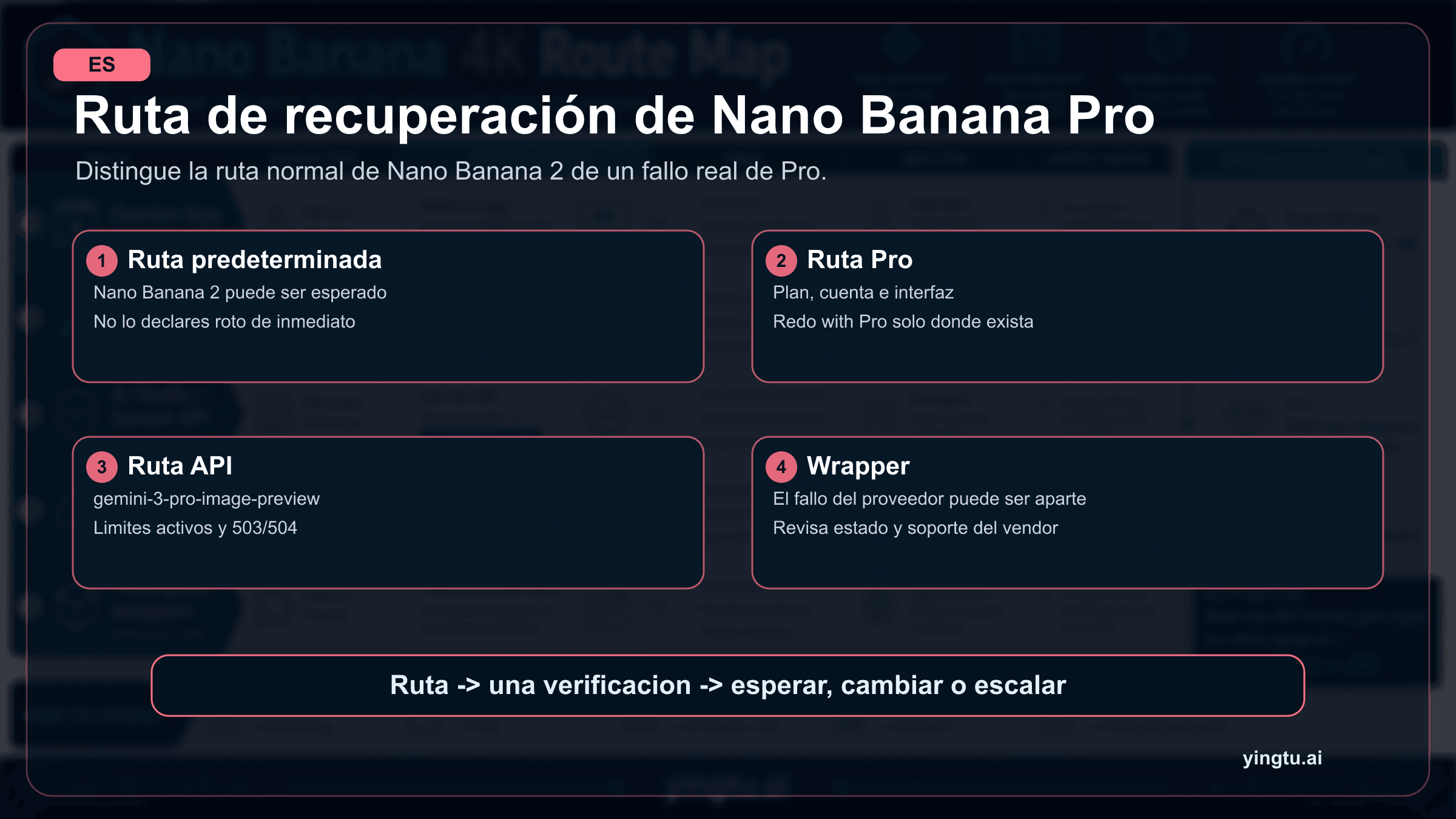 Nano Banana Pro no funciona en Gemini: revisa primero la ruta