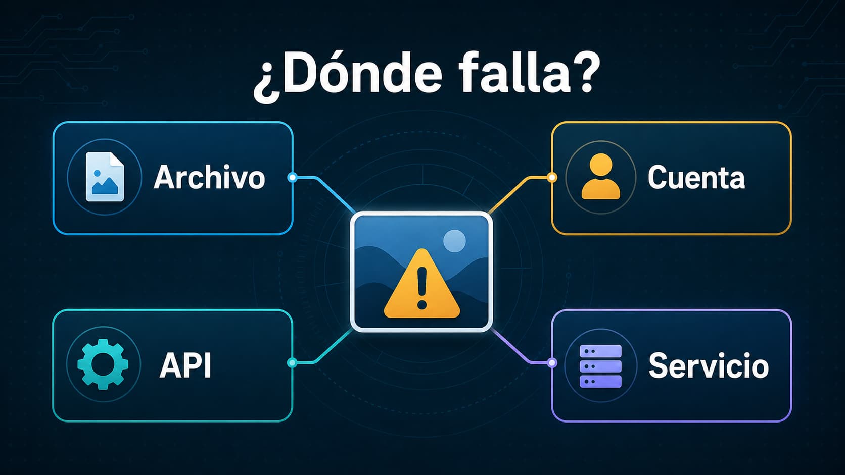 Mapa para distinguir un fallo de archivo, cuenta, servicio o respuesta al usar Nano Banana Pro