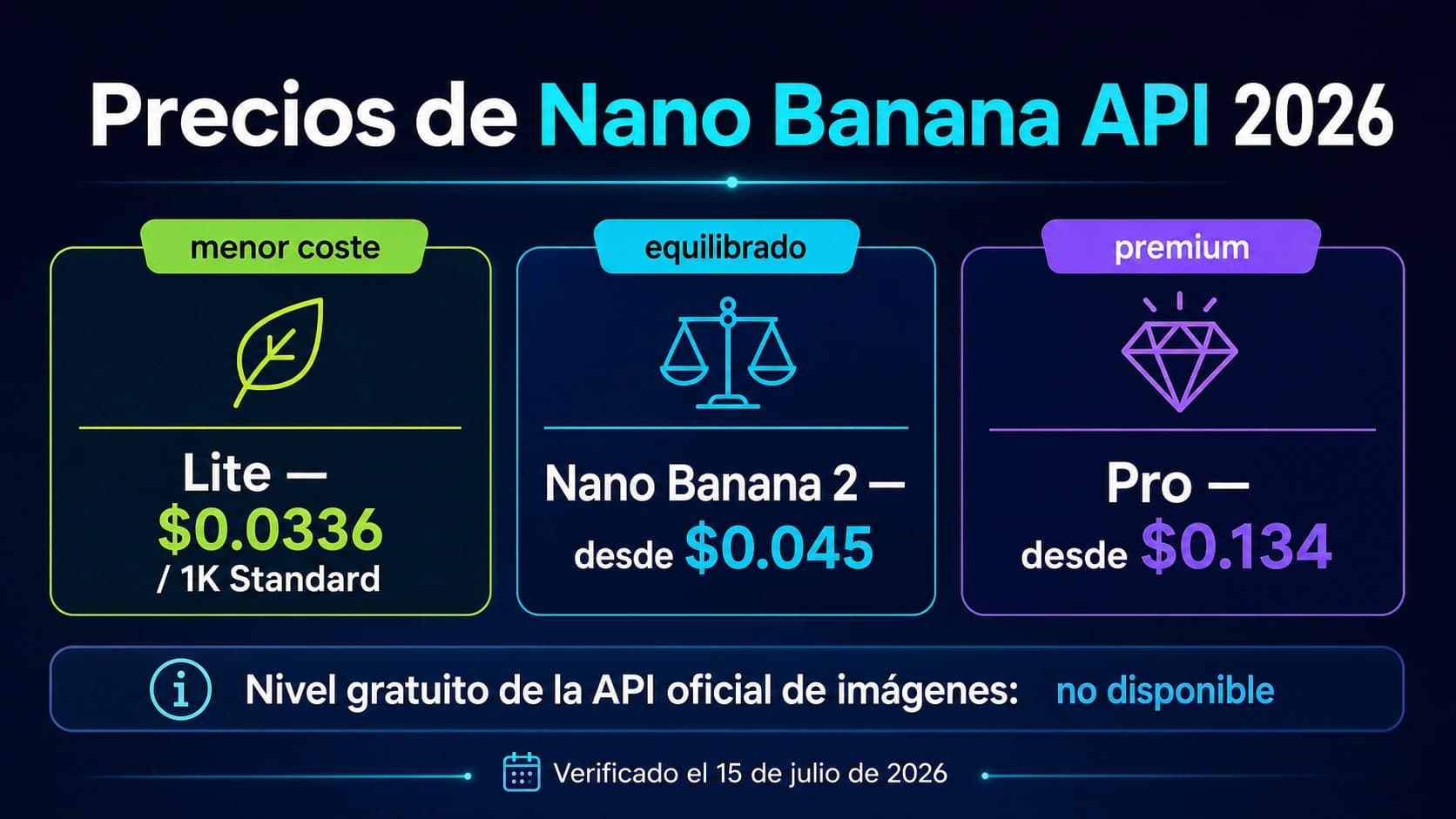 Rutas oficiales de precio de Nano Banana 2 Lite, Nano Banana 2 y Pro