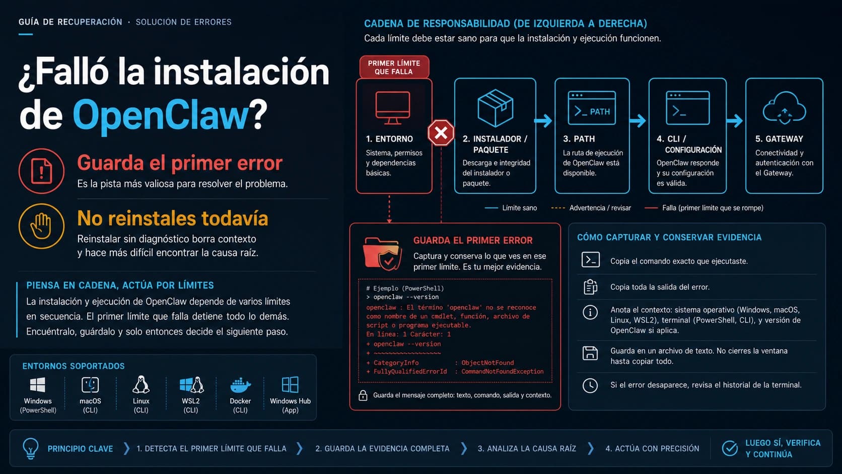 Cadena de instalación de OpenClaw con el primer fallo conservado antes de reinstalar.