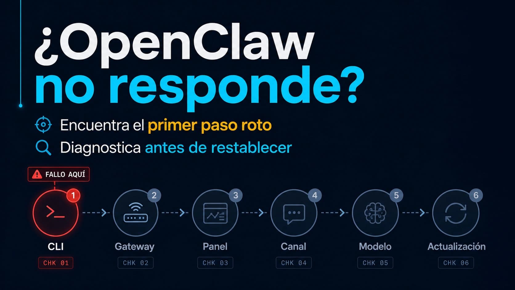 OpenClaw no responde: encuentra dónde se corta el mensaje