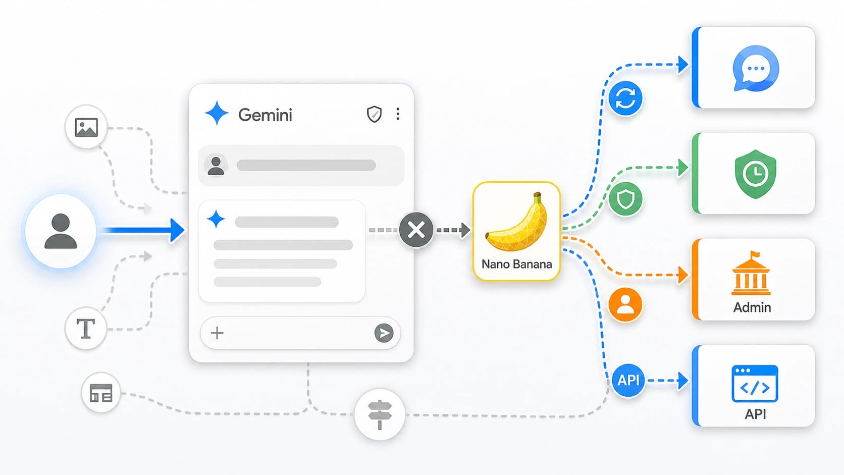 Portada creada por Codex sobre límites de control de Gemini Nano Banana
