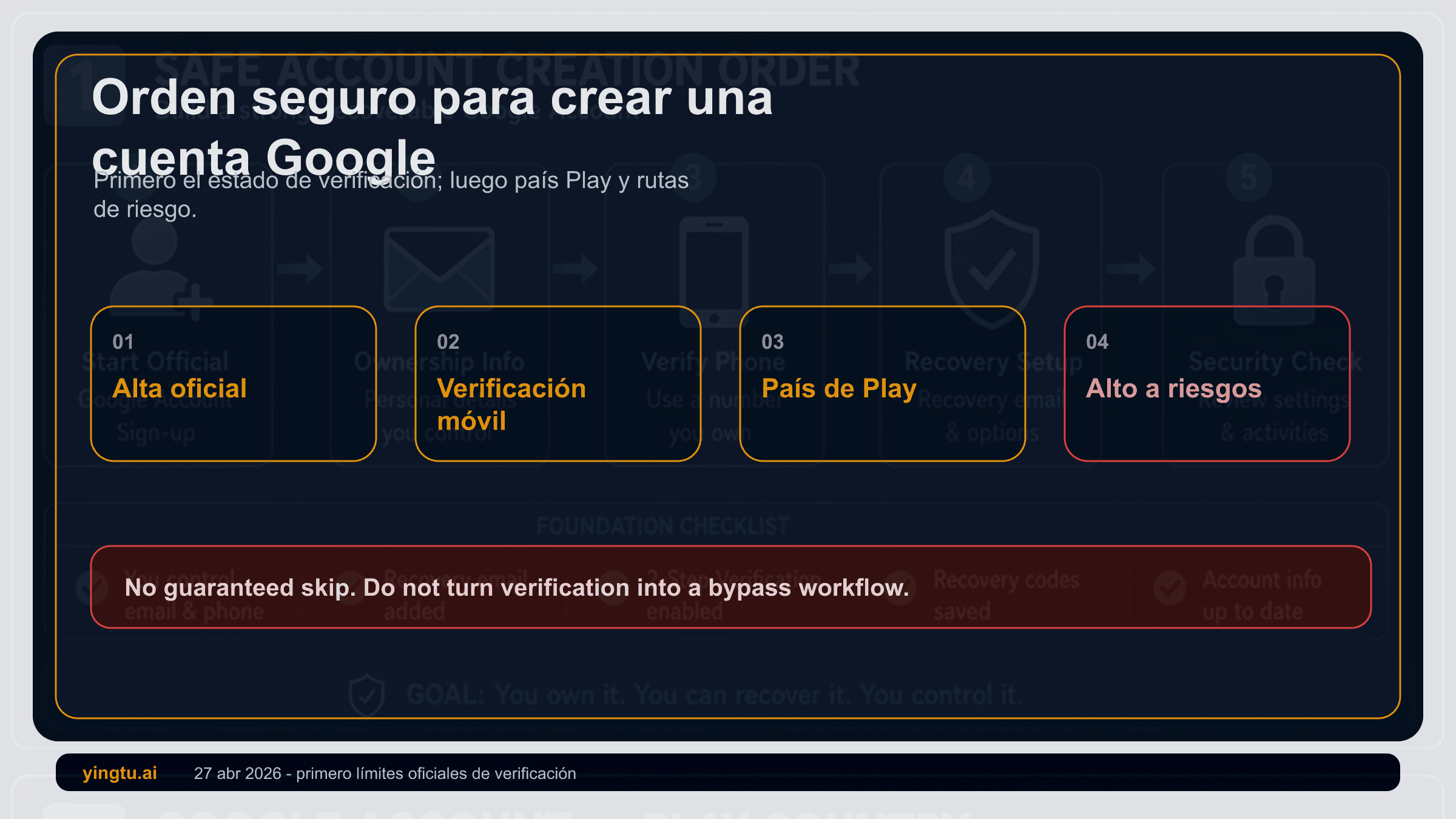 Crear una Cuenta de Google en 2026: verificación por teléfono, número rechazado y país de Google Play
