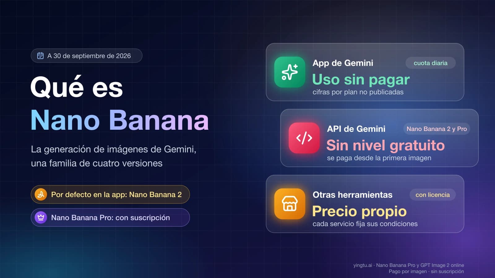 Qué es Nano Banana: en la app de Gemini se usa sin pagar con cuota diaria, en la API no hay nivel gratuito y otras herramientas fijan su propio precio