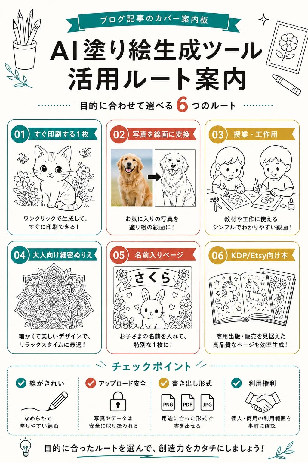 AIぬりえ生成の用途別ルートを示す日本語の図