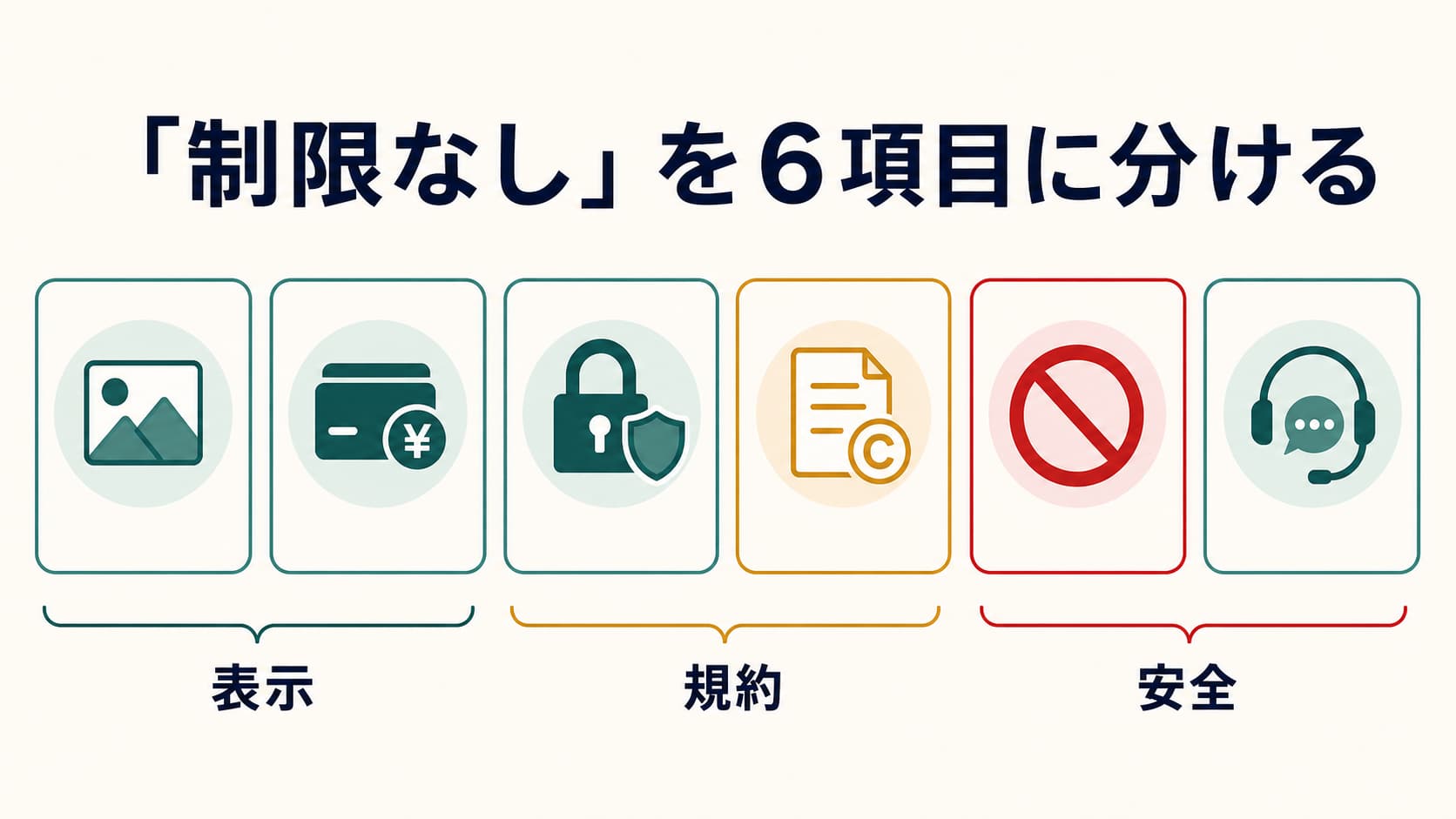 「制限なし」の表示を料金・保存・権利・禁止事項・相談先に分けて確認する判断表