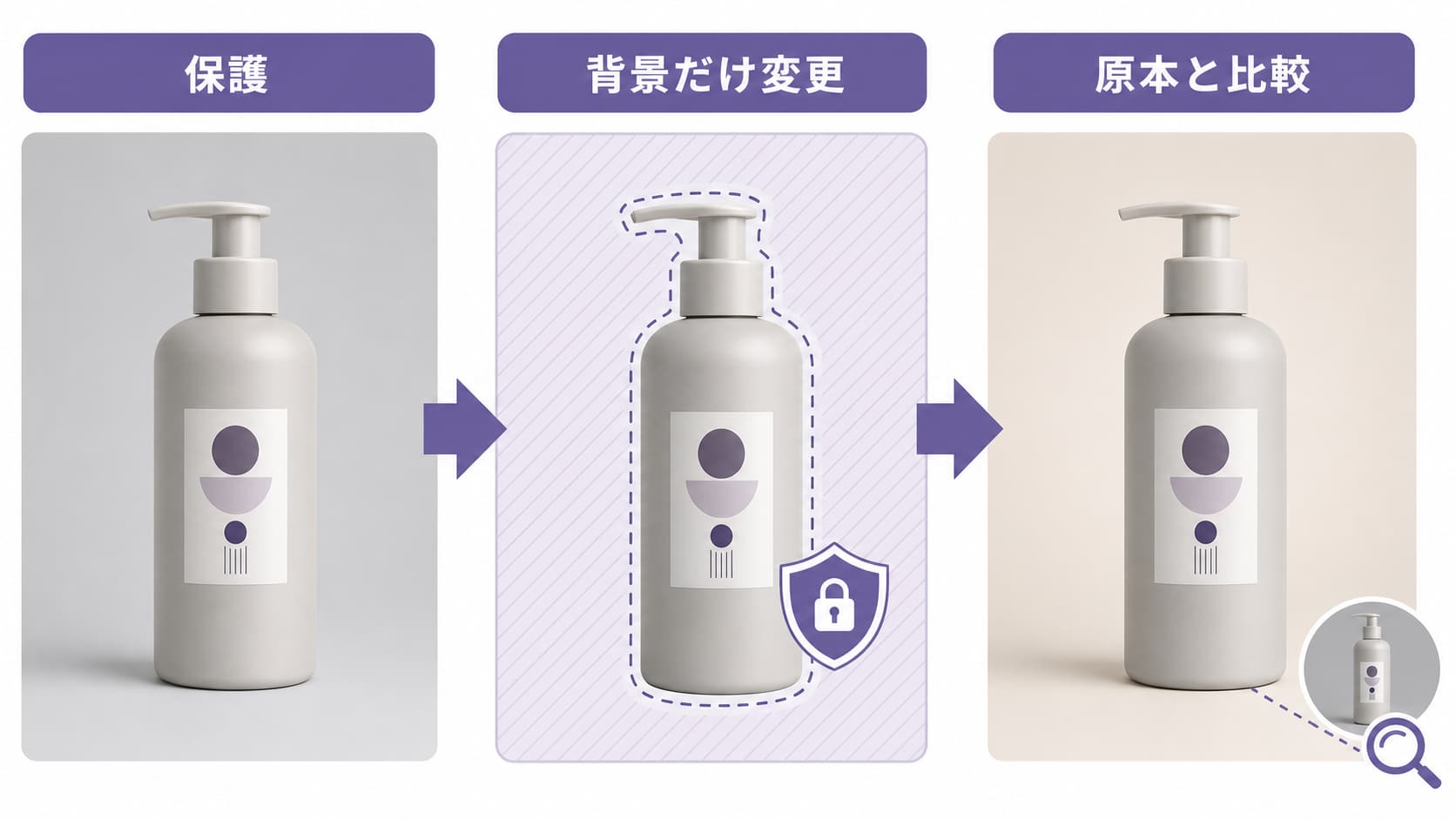 商品画像の背景だけを変更するために保護項目、編集経路、原本比較を確認する作業台