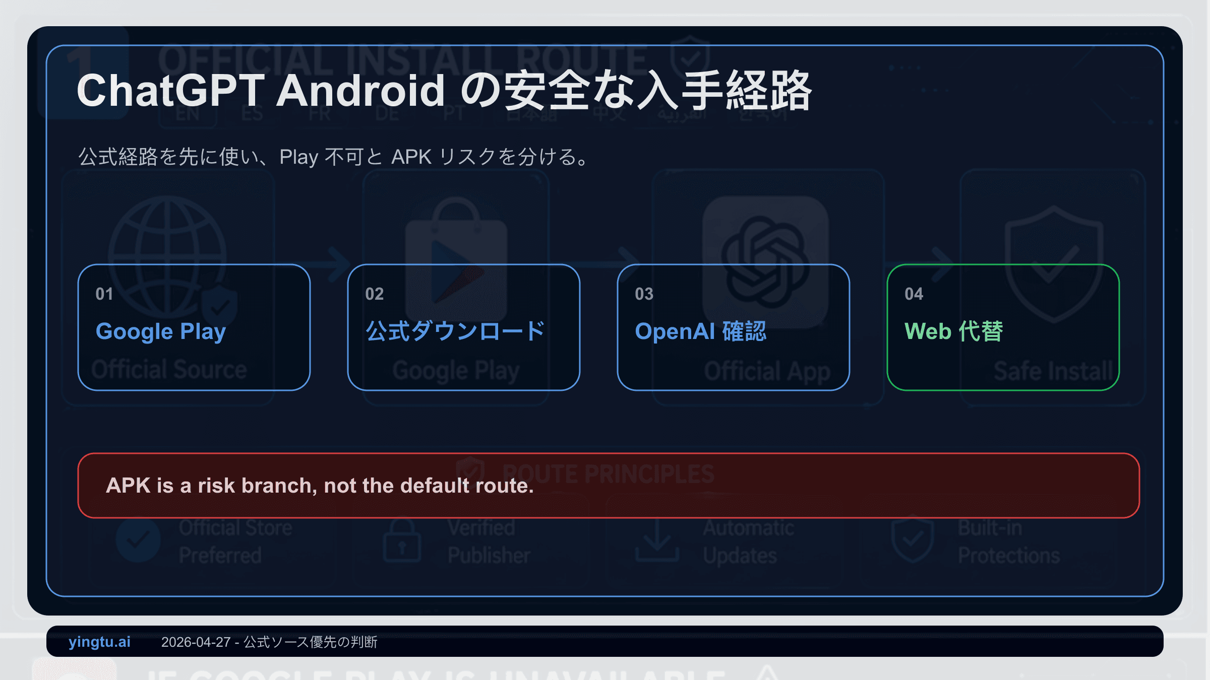 ChatGPT Android版の安全なダウンロード 2026:公式Google PlayとAPKリスク