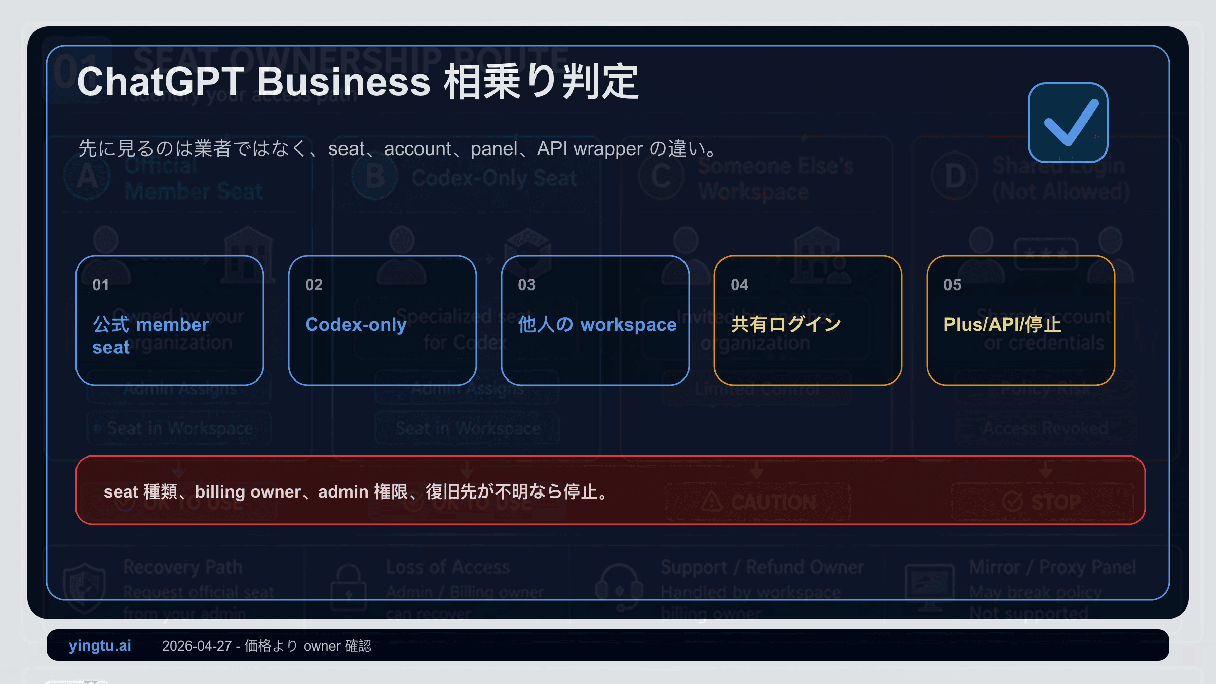 ChatGPT Businessの共有シートは安全か:seat、アカウント、管理者を先に確認