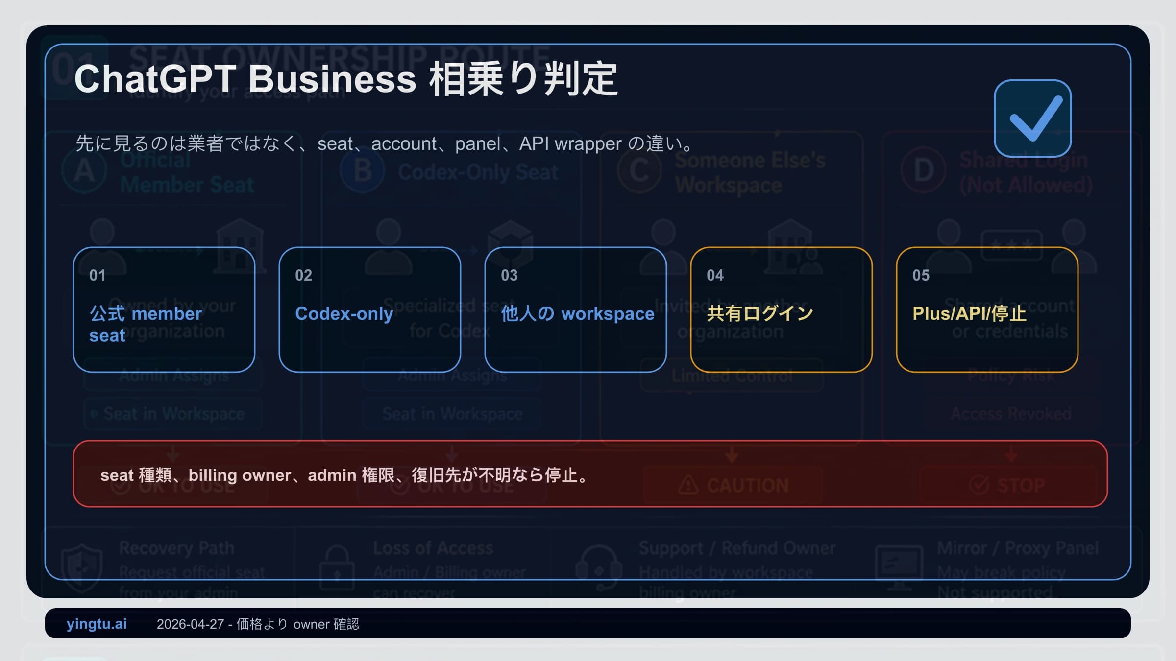 ChatGPT Businessの共有シートは安全か:seat、アカウント、管理者を先に確認