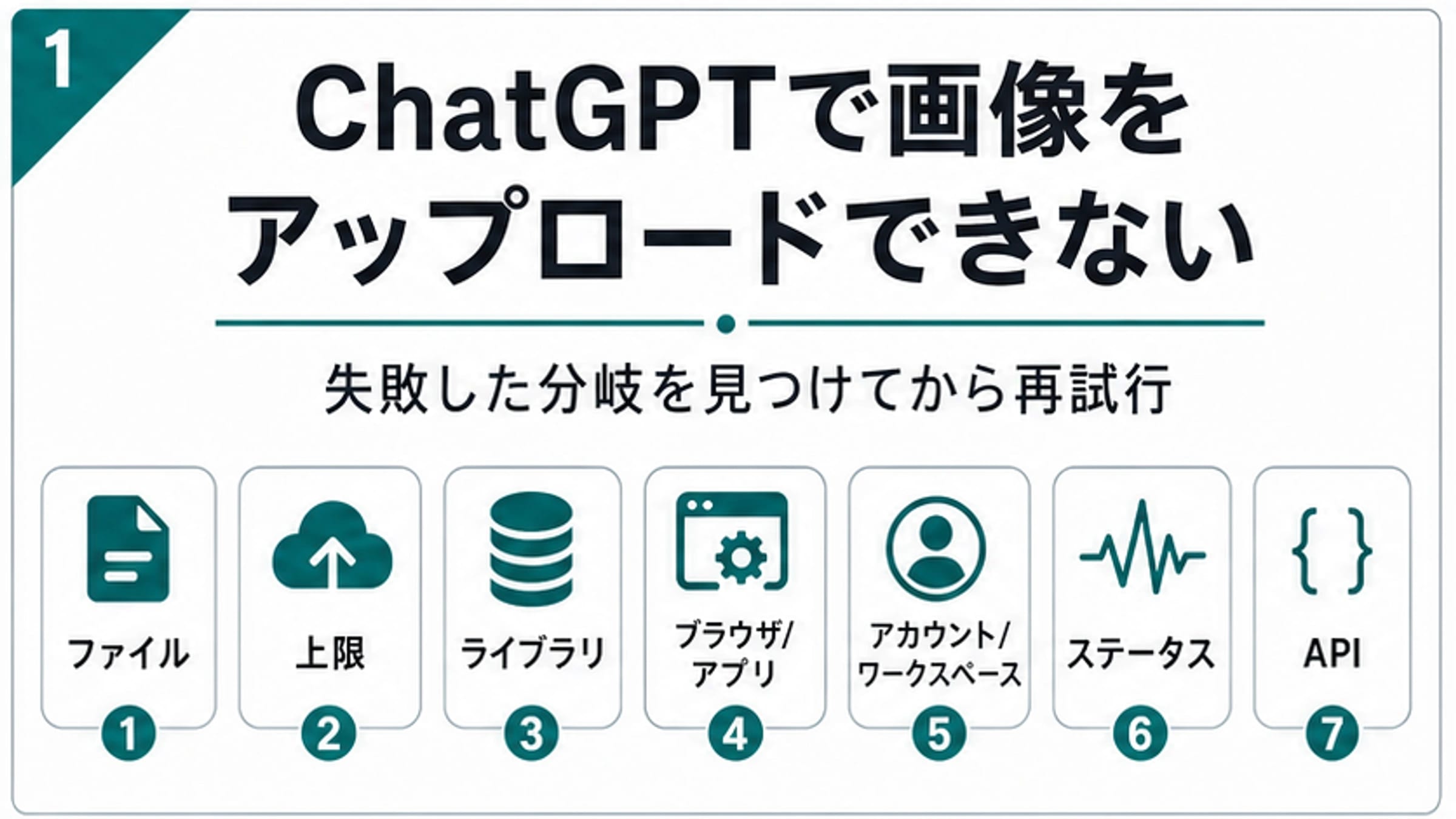ChatGPTの画像アップロード失敗を、ファイル、上限、保存容量、ブラウザ、アカウント、状態、APIに分ける診断ボード