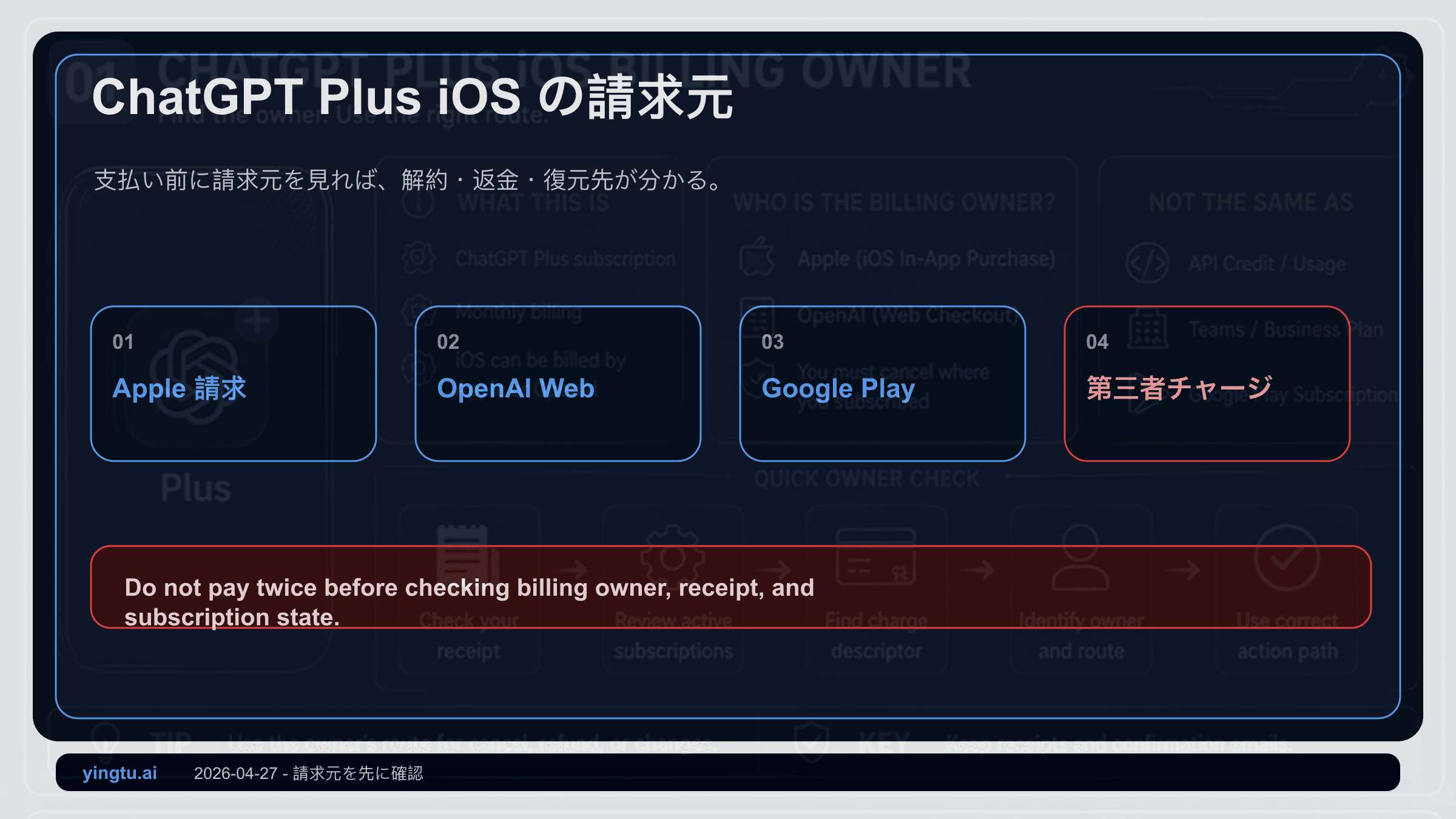 ChatGPT PlusをiPhoneで契約する前に:Apple請求、返金、解約、残高の確認順