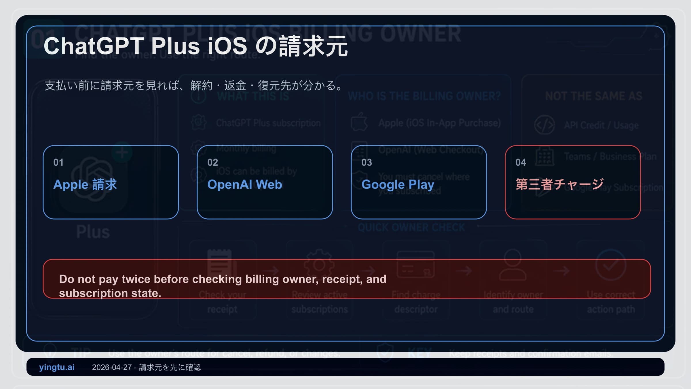 ChatGPT PlusをiPhoneで契約する前に:Apple請求、返金、解約、残高の確認順