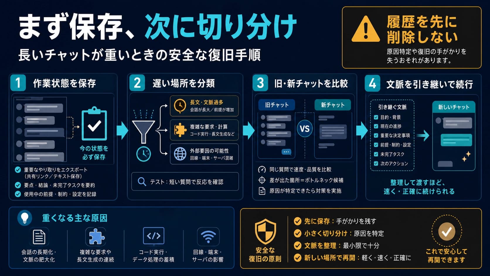 ChatGPTの長いチャットが重いとき:原因を切り分け、文脈を失わず移行する方法