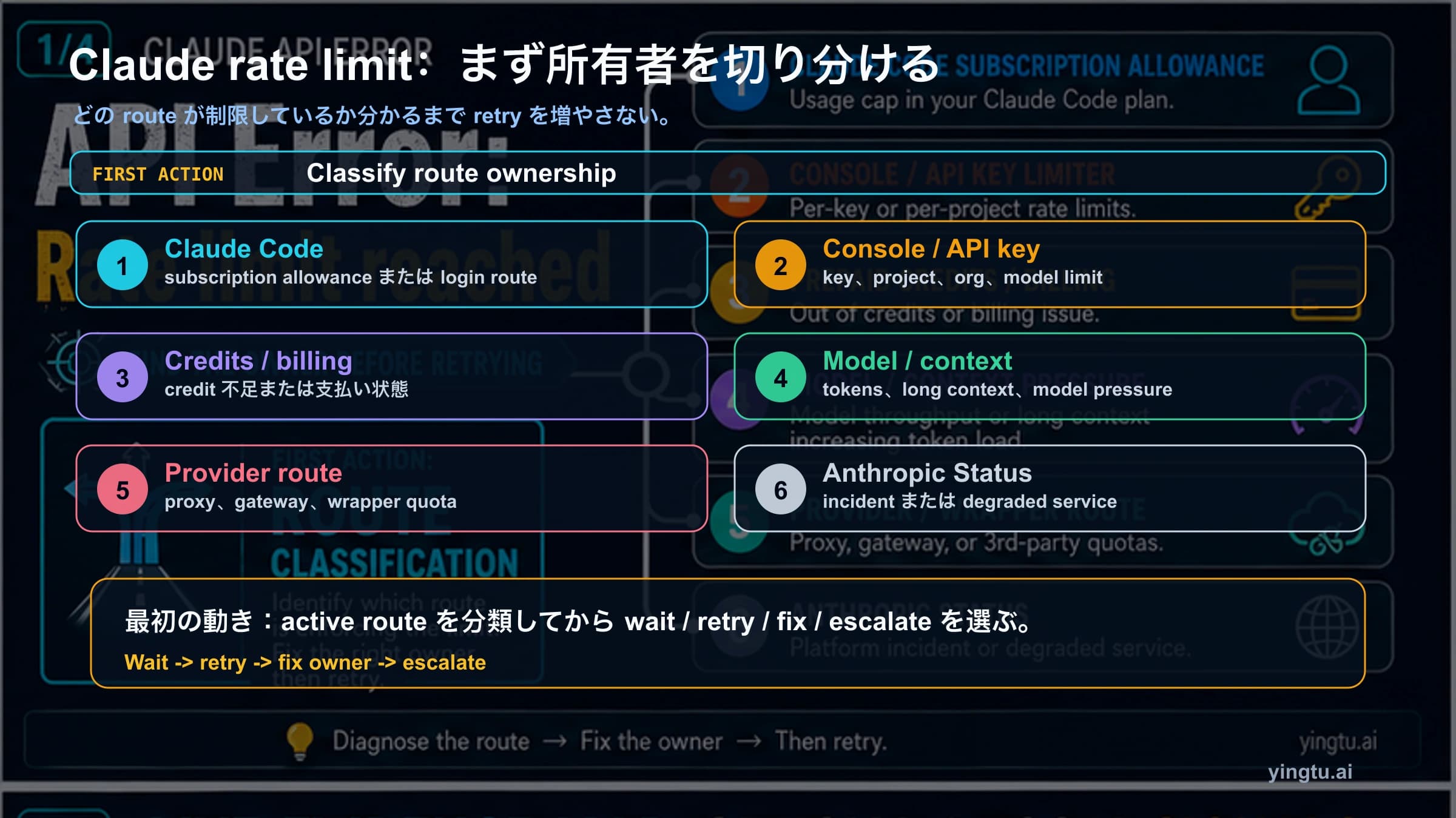 Claude API Error Rate Limit Reached:まず Claude Code・API Key・モデルを確認