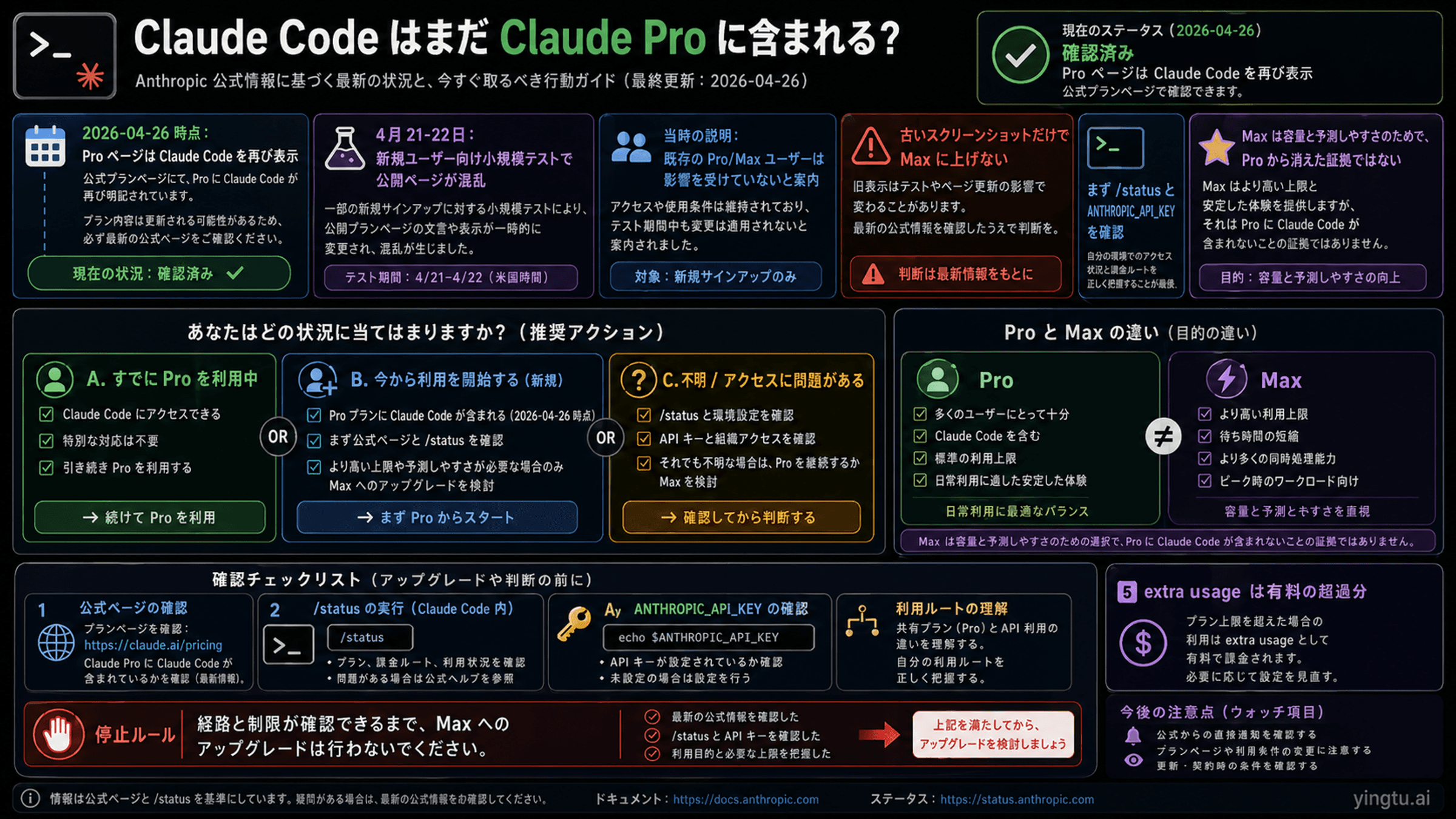 Claude Code はまだ Claude Pro で使える?2026年4月の確認手順