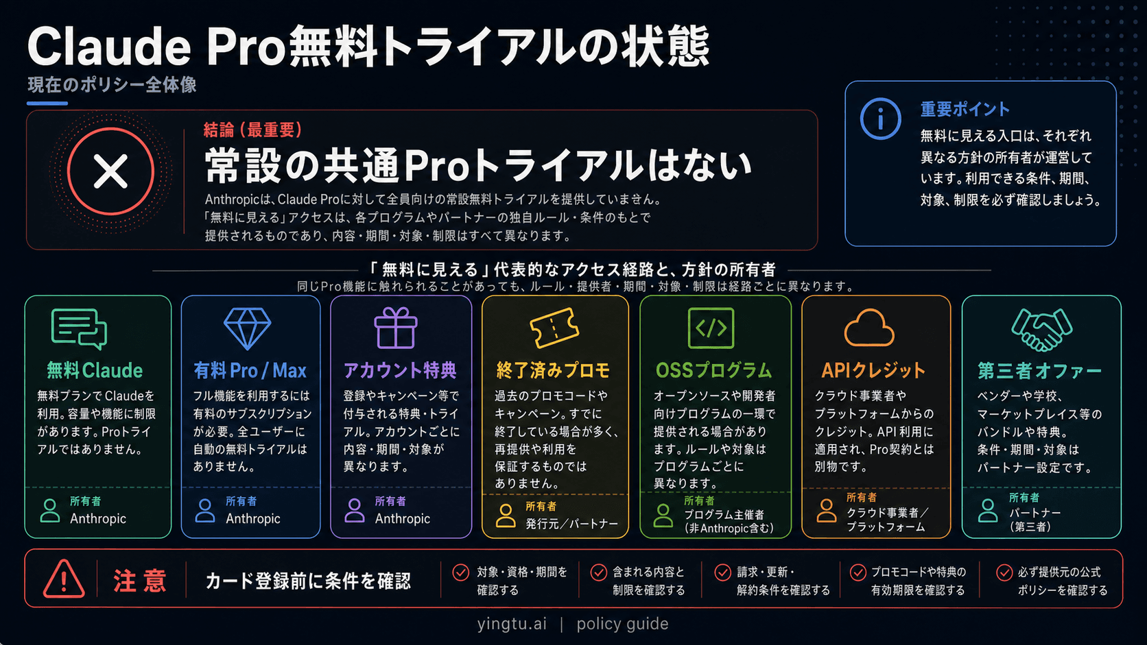 Claude Pro無料トライアルの最新方針 2026:今どこまで無料で使えるか