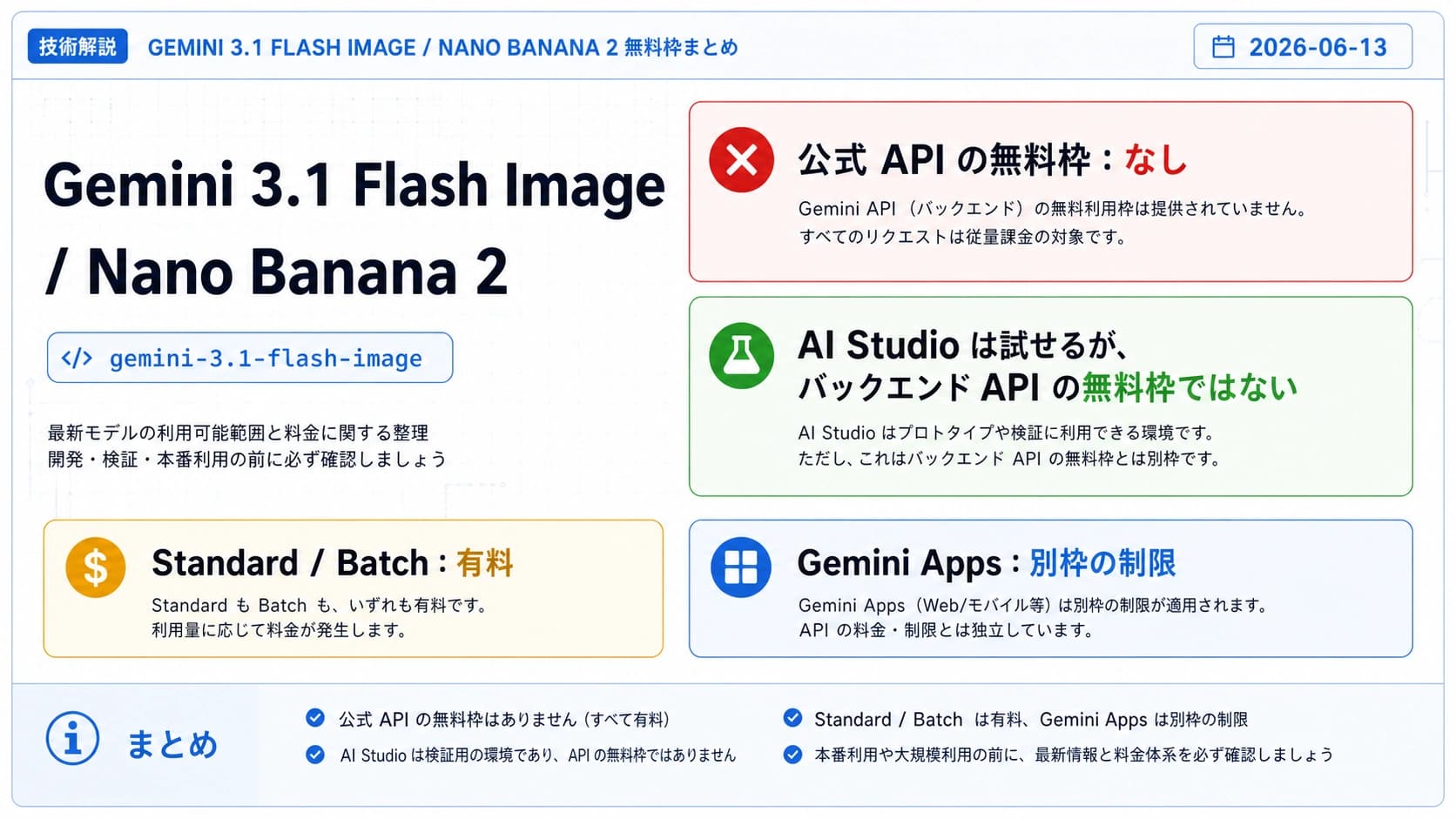 Gemini 3.1 Flash Image のアクセス板。公式 API に無料枠はなく、AI Studio は別のテスト経路であることを示す