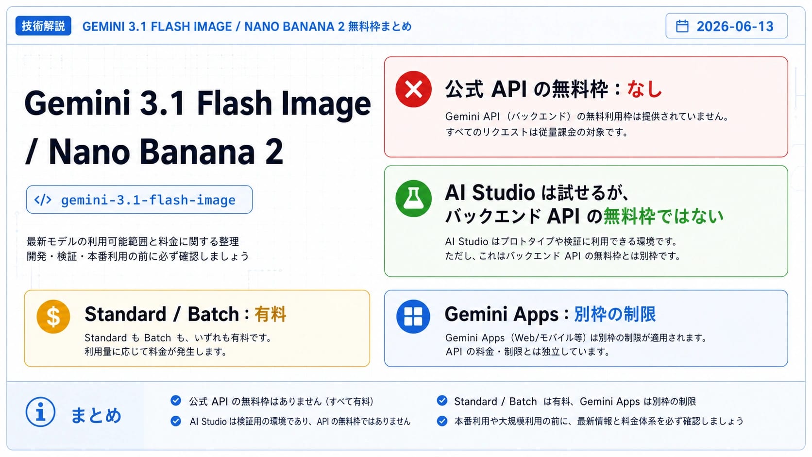 Gemini 3.1 Flash Image の無料枠:公式 API は有料、AI Studio は検証用