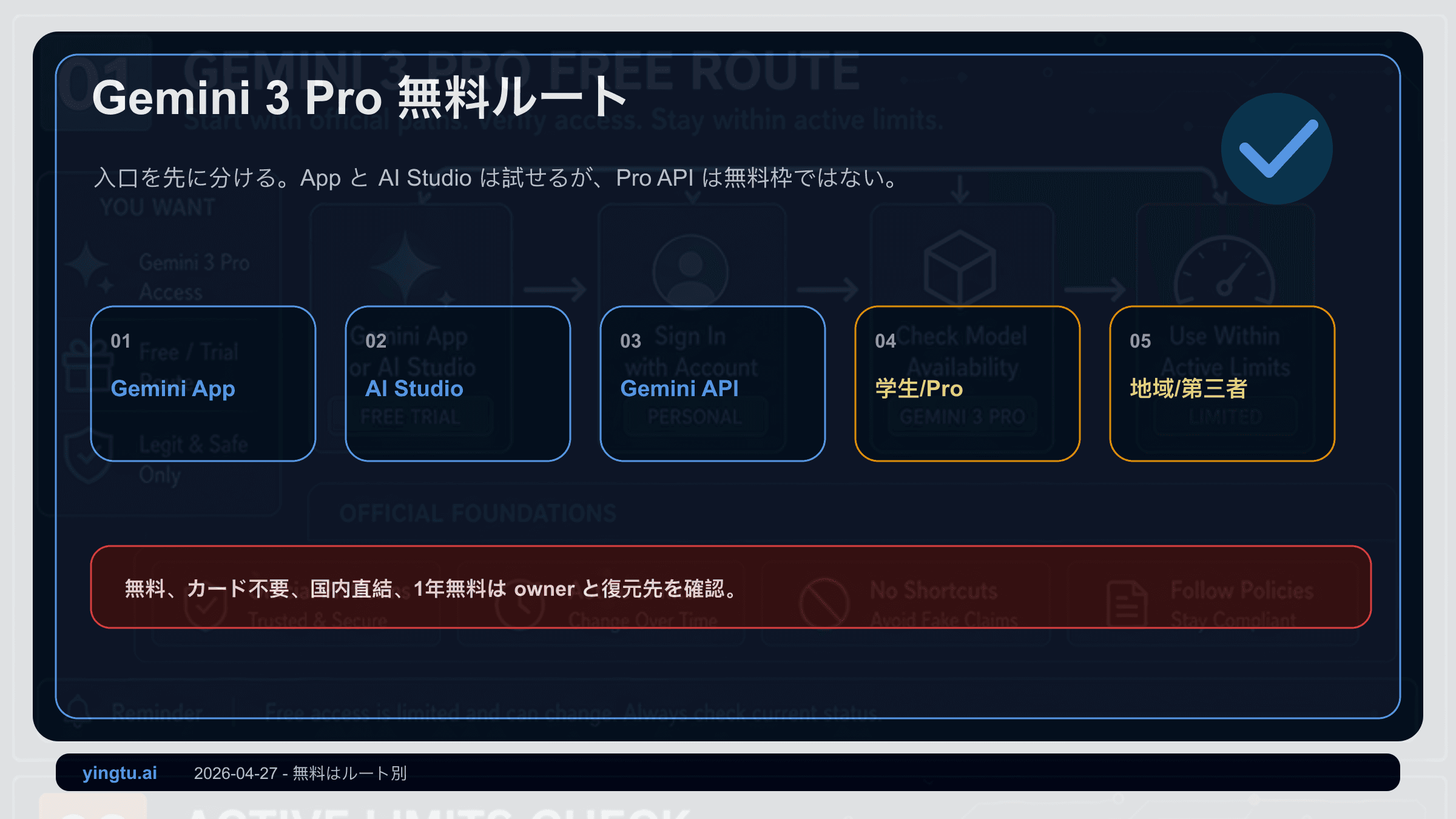 Gemini 3 Proを無料で使う判断軸 2026:AI Studioは試せるがPro APIは無料枠ではない