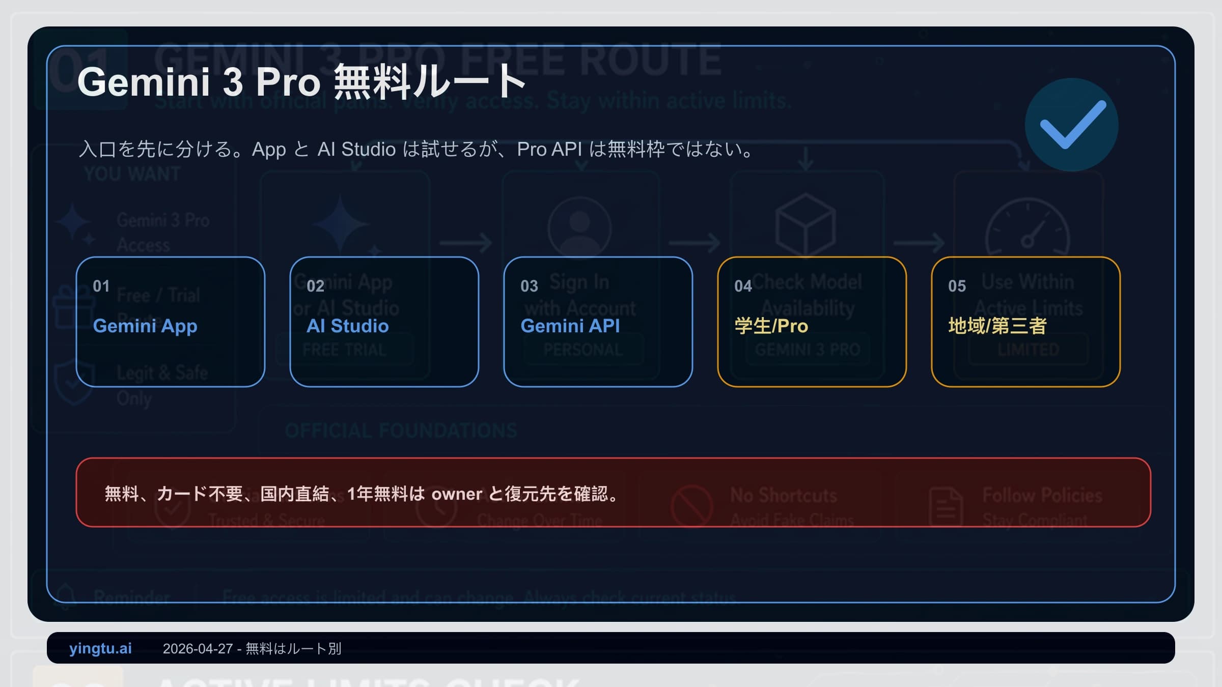 Gemini 3 Proを無料で使う判断軸 2026:AI Studioは試せるがPro APIは無料枠ではない