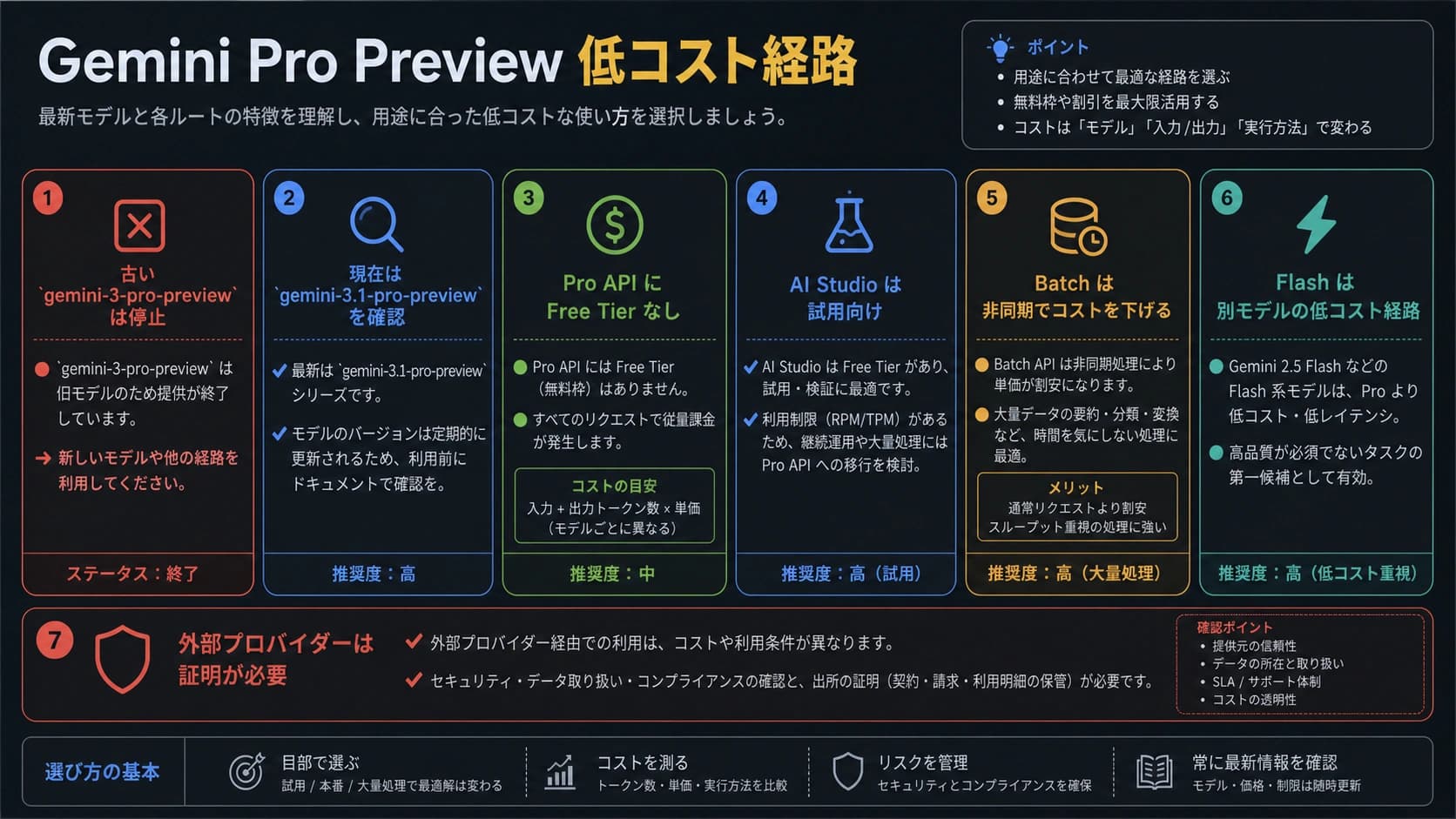Gemini 3 Pro Previewを安く使う判断軸 2026:AI Studio、付費Pro API、Batch、Flash、外部サービス確認