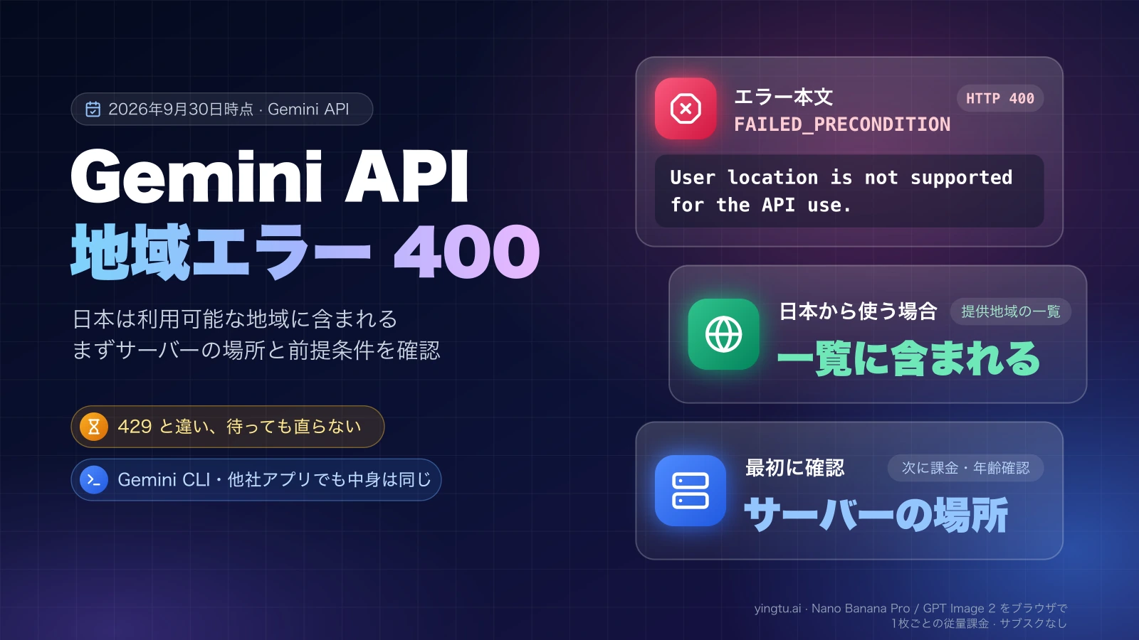 Gemini API の 400 FAILED_PRECONDITION エラー本文「User location is not supported for the API use.」と、日本は提供地域に含まれるのでまずサーバーの場所、次に課金と年齢確認を確認することを示すカード