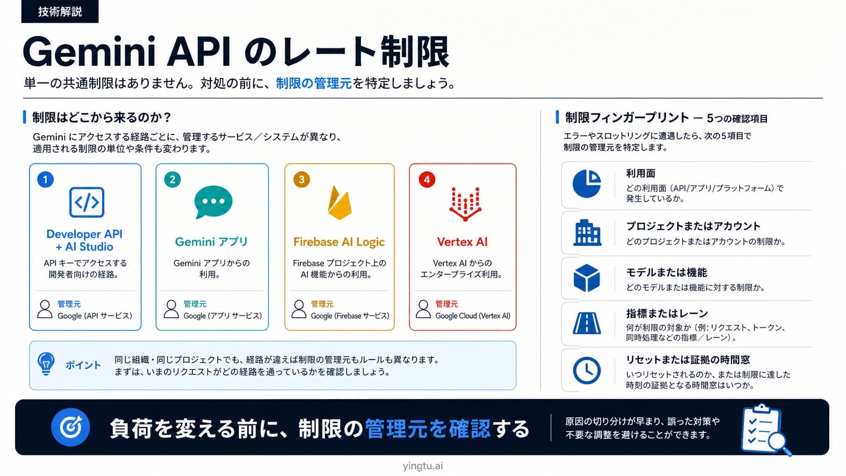 Gemini APIの利用経路と実際の制限を特定する5つの確認項目