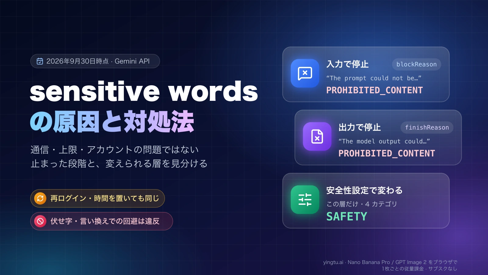 Gemini の sensitive words エラーの原因と対処法:入力で停止(blockReason)と出力で停止(finishReason)はどちらも PROHIBITED_CONTENT で、安全性設定で変わるのは SAFETY だけ