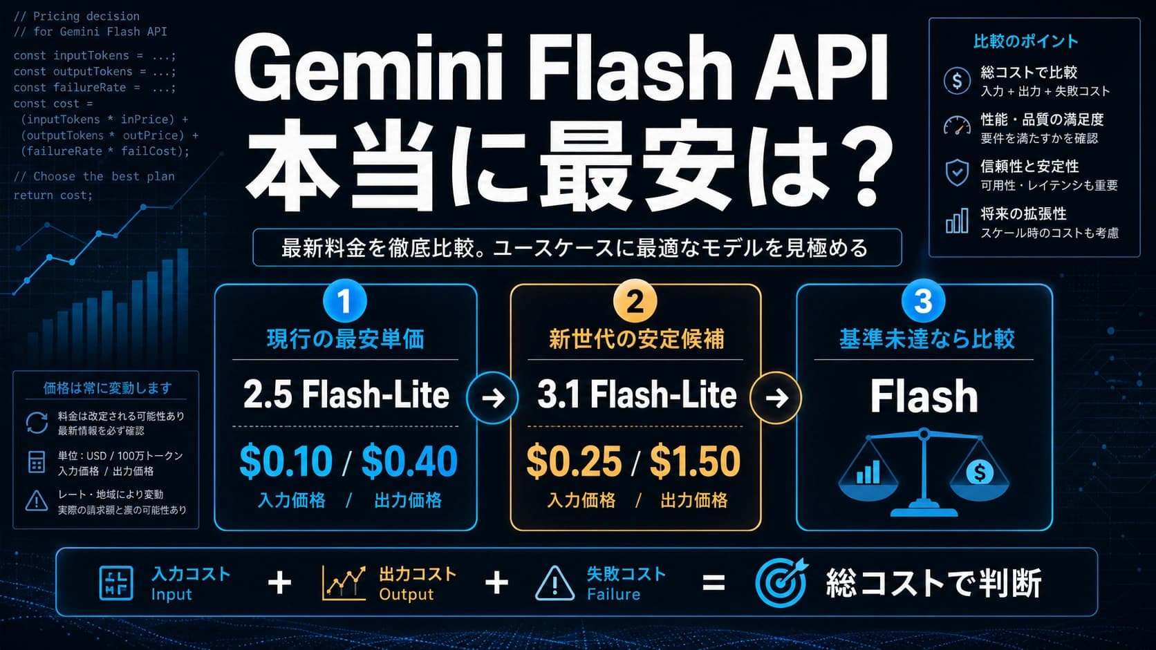 Gemini Flash API料金比較:本当に最安のFlashモデルはどれ?