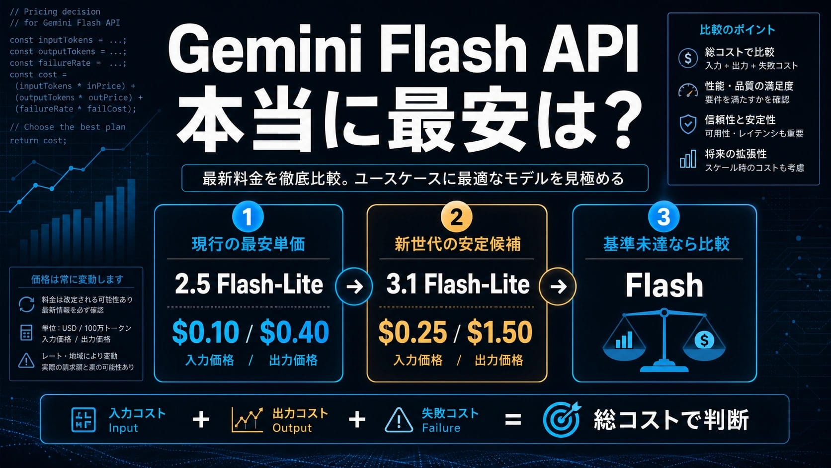 Gemini Flash API料金比較:本当に最安のFlashモデルはどれ?