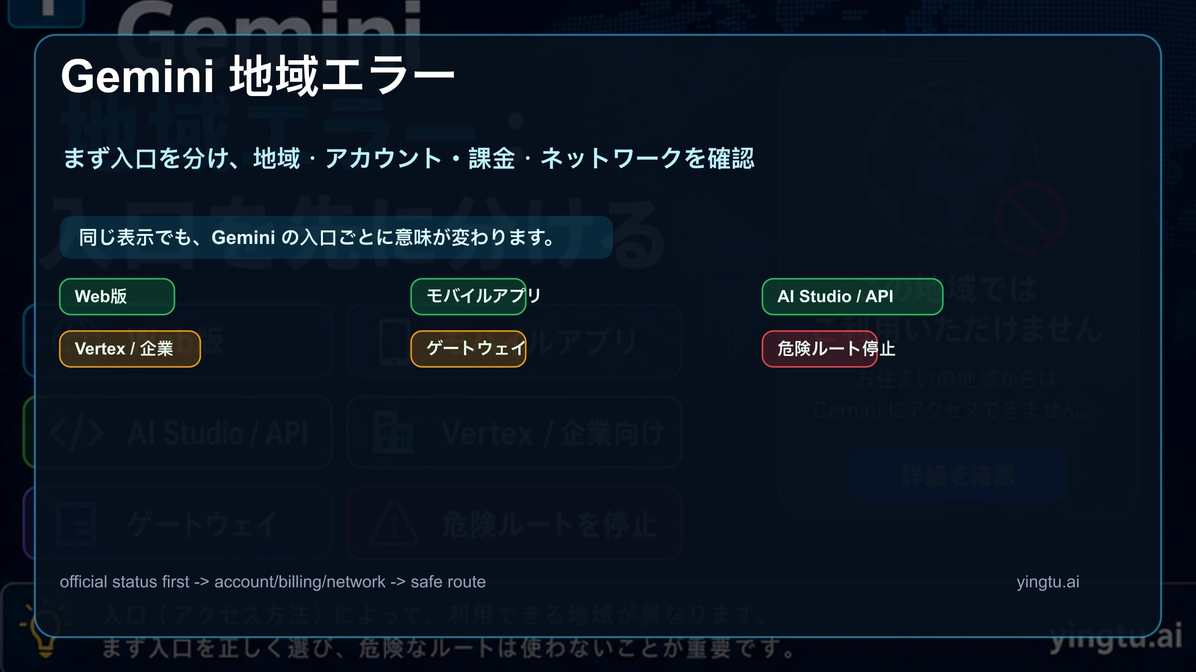 Gemini の地域エラーを Web、アプリ、AI Studio API、Vertex、ゲートウェイ、危険な方法に分けるルート図