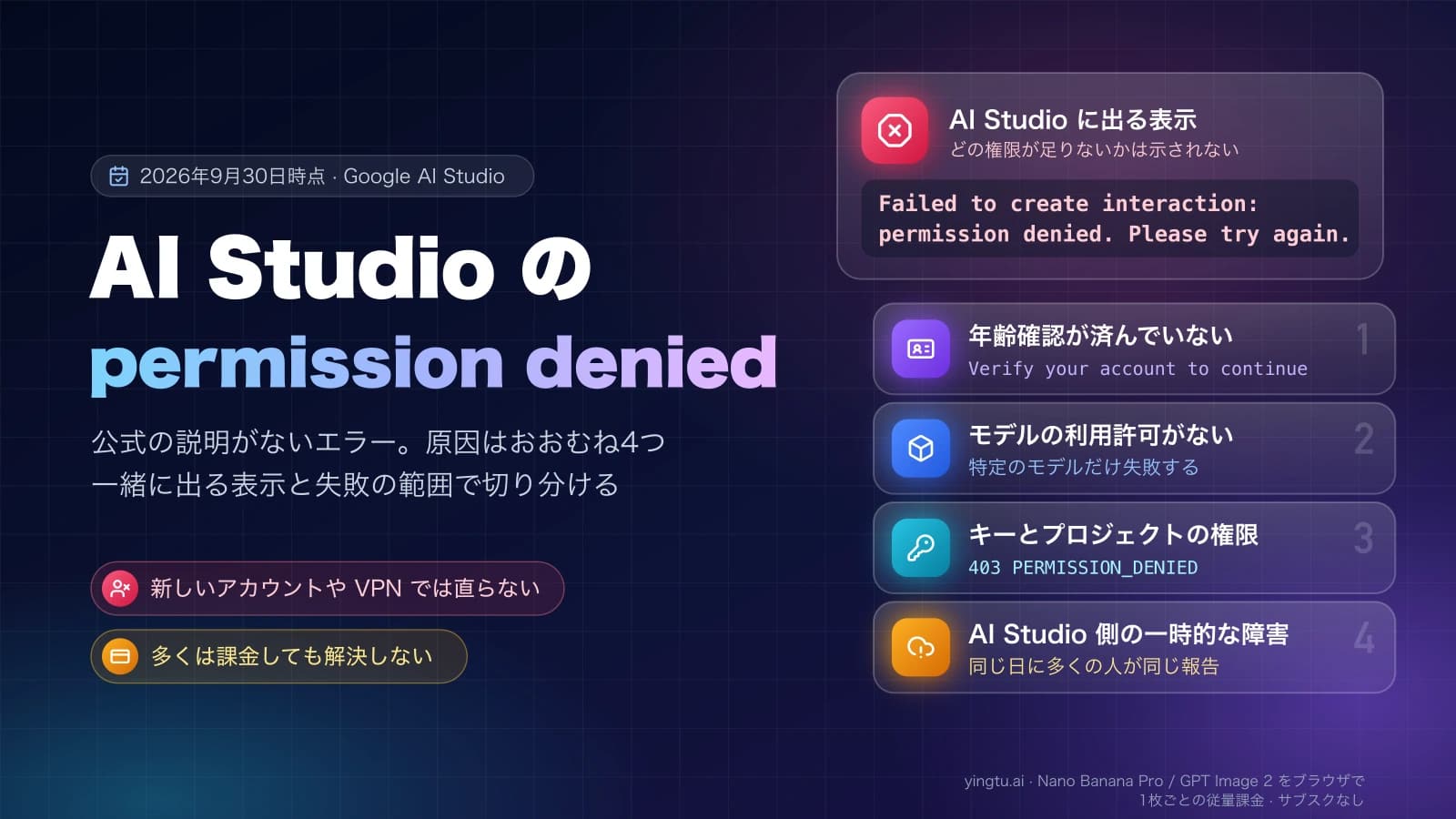 AI Studio の「Failed to create interaction: permission denied. Please try again.」と、年齢確認・モデルの利用許可・キーとプロジェクトの権限・一時的な障害の4つの原因