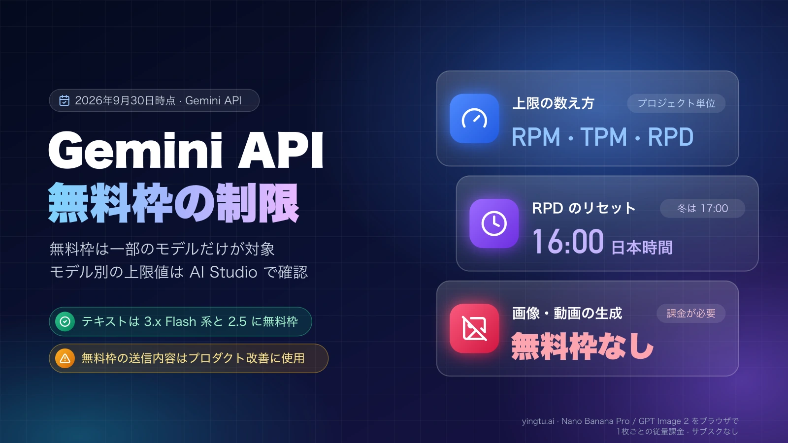 Gemini API 無料枠の制限:上限はプロジェクト単位の RPM・TPM・RPD、RPD は日本時間16時にリセット、画像・動画の生成は無料枠なし