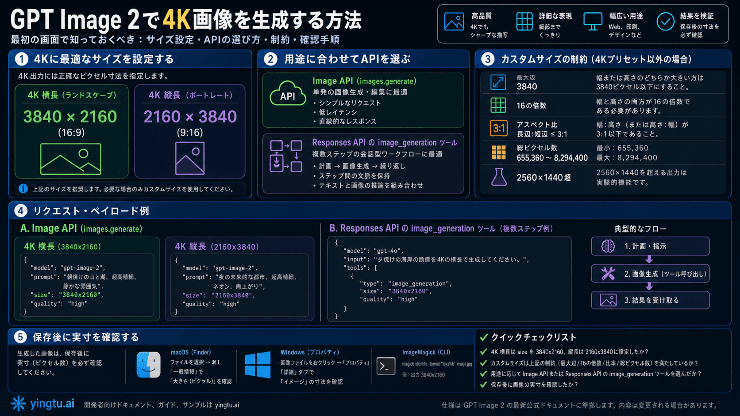 GPT Image 2で4K画像を生成するAPI設定と検証手順