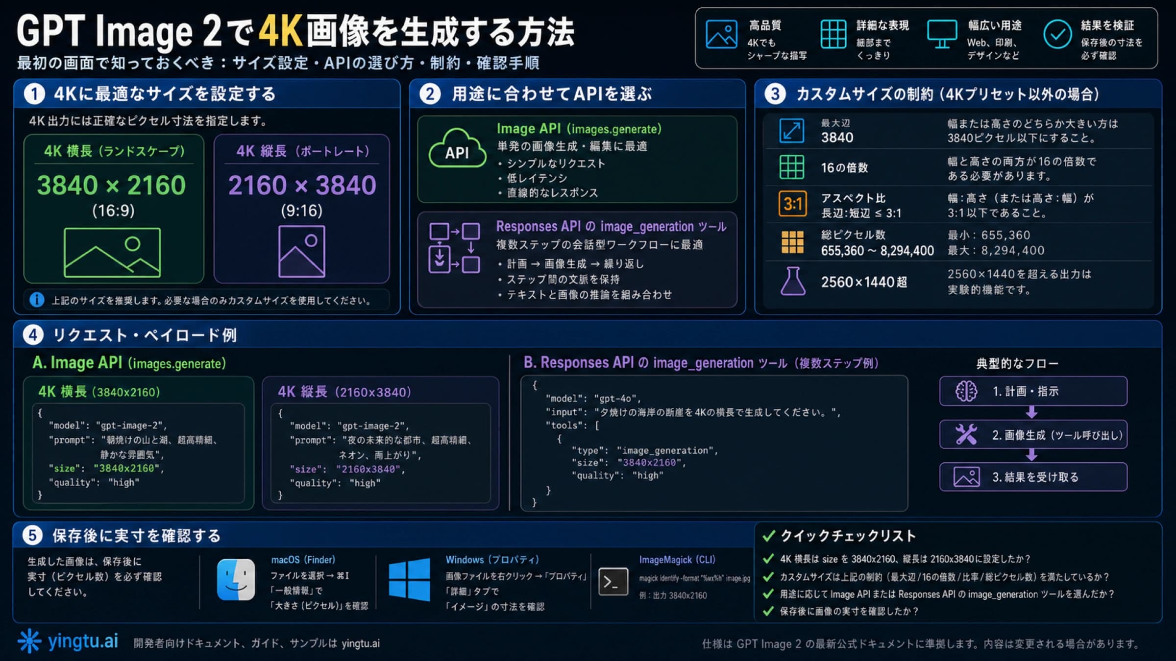 GPT Image 2の対応サイズ:有効なsize、カスタム寸法、4K制限、API検証