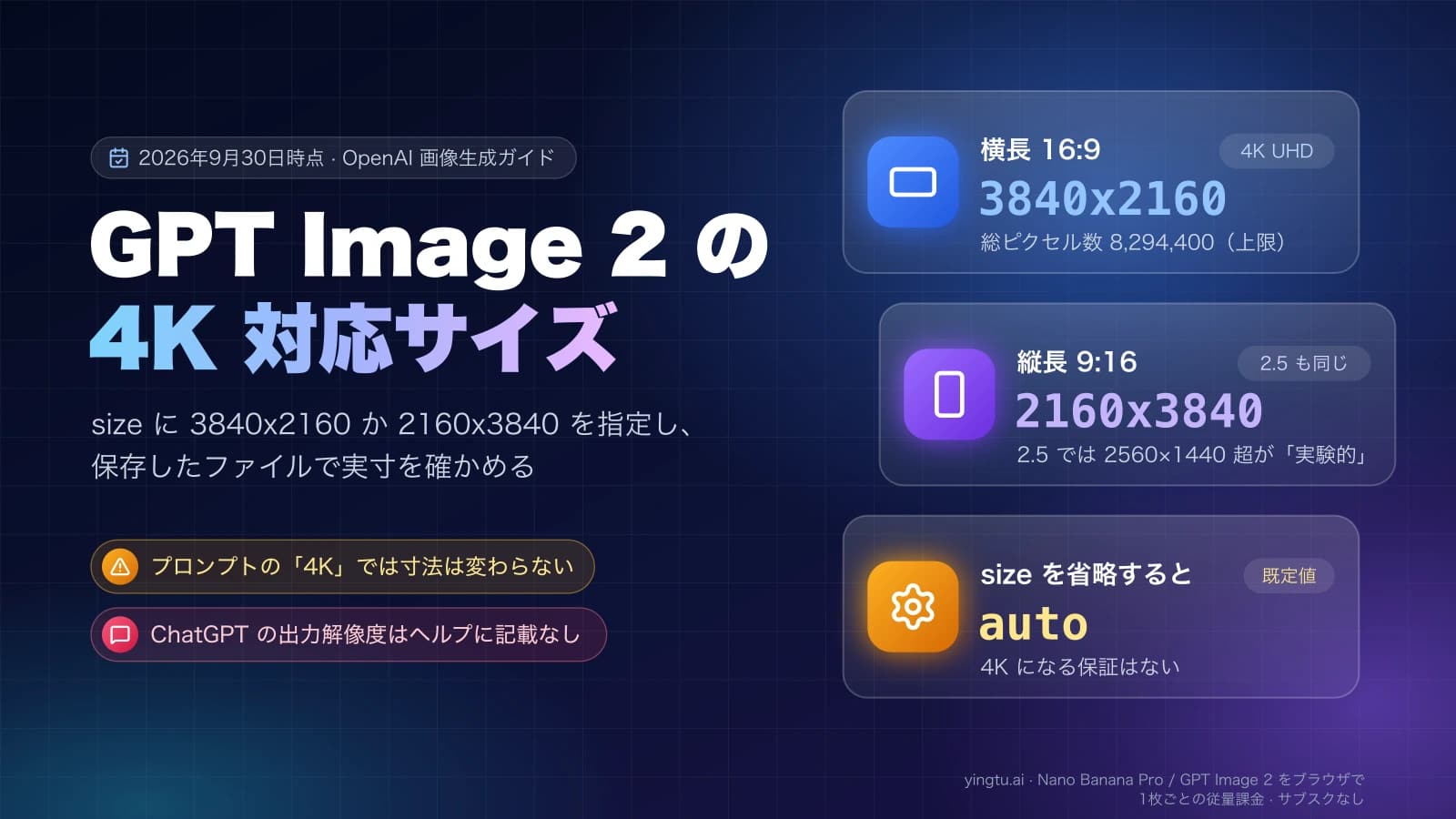 GPT Image 2 の4K対応サイズ:横長の 3840x2160 と縦長の 2160x3840、size を省略すると auto になることをまとめた図