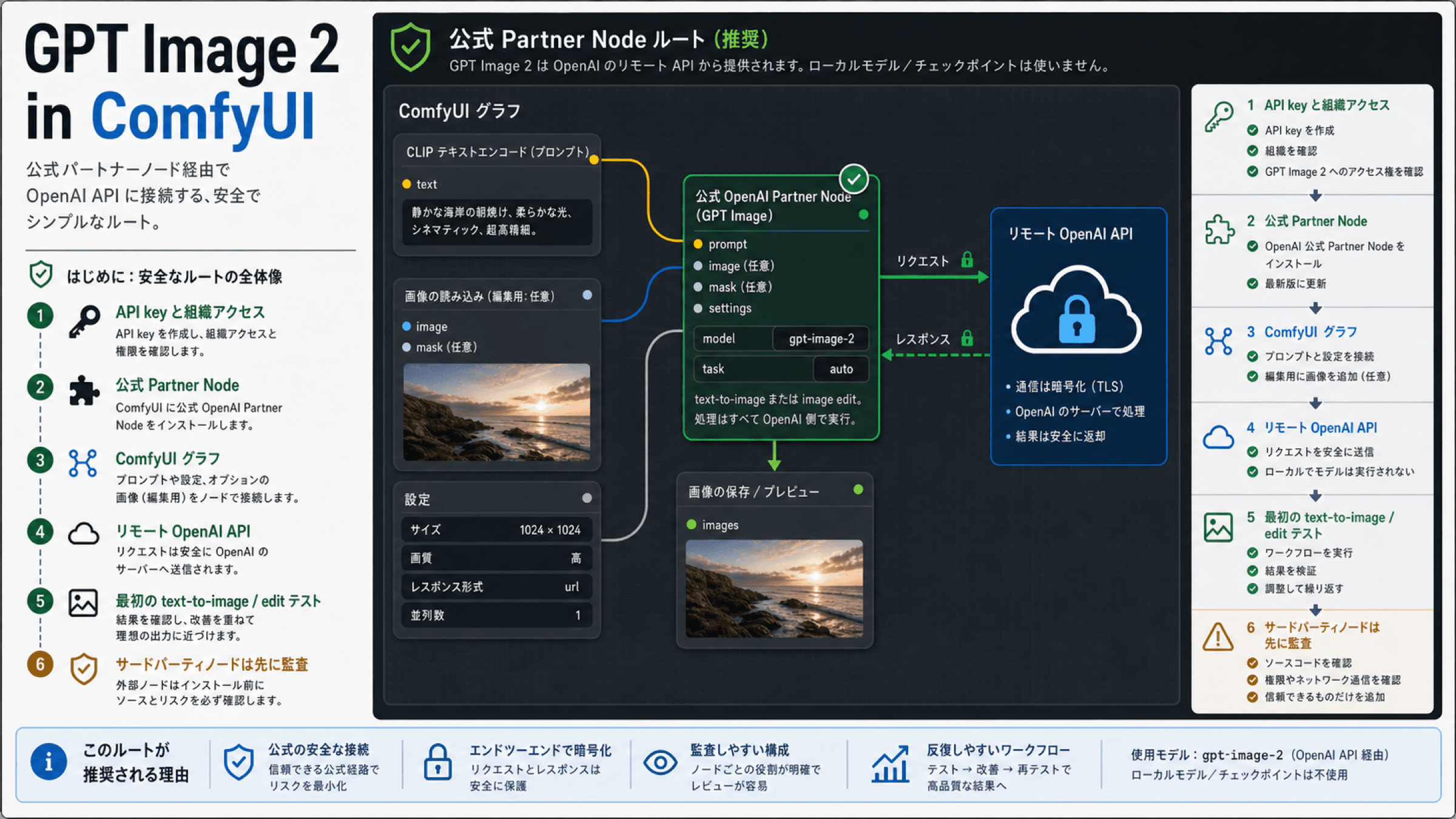 ComfyUIでGPT Image 2を使う手順:公式Partner NodeとCustom Nodeの見分け方