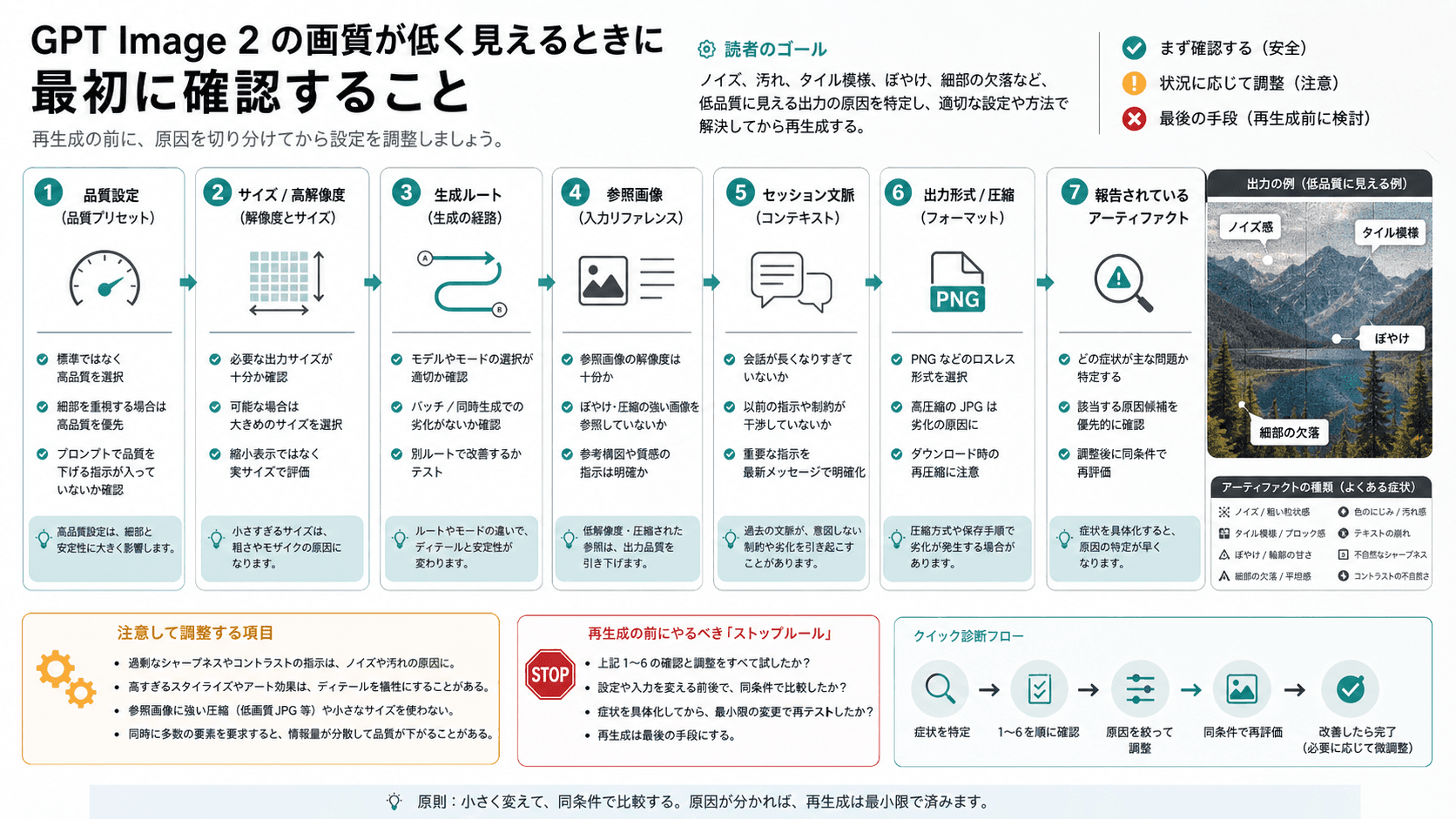 GPT Image 2が低画質に見えるときの設定チェック