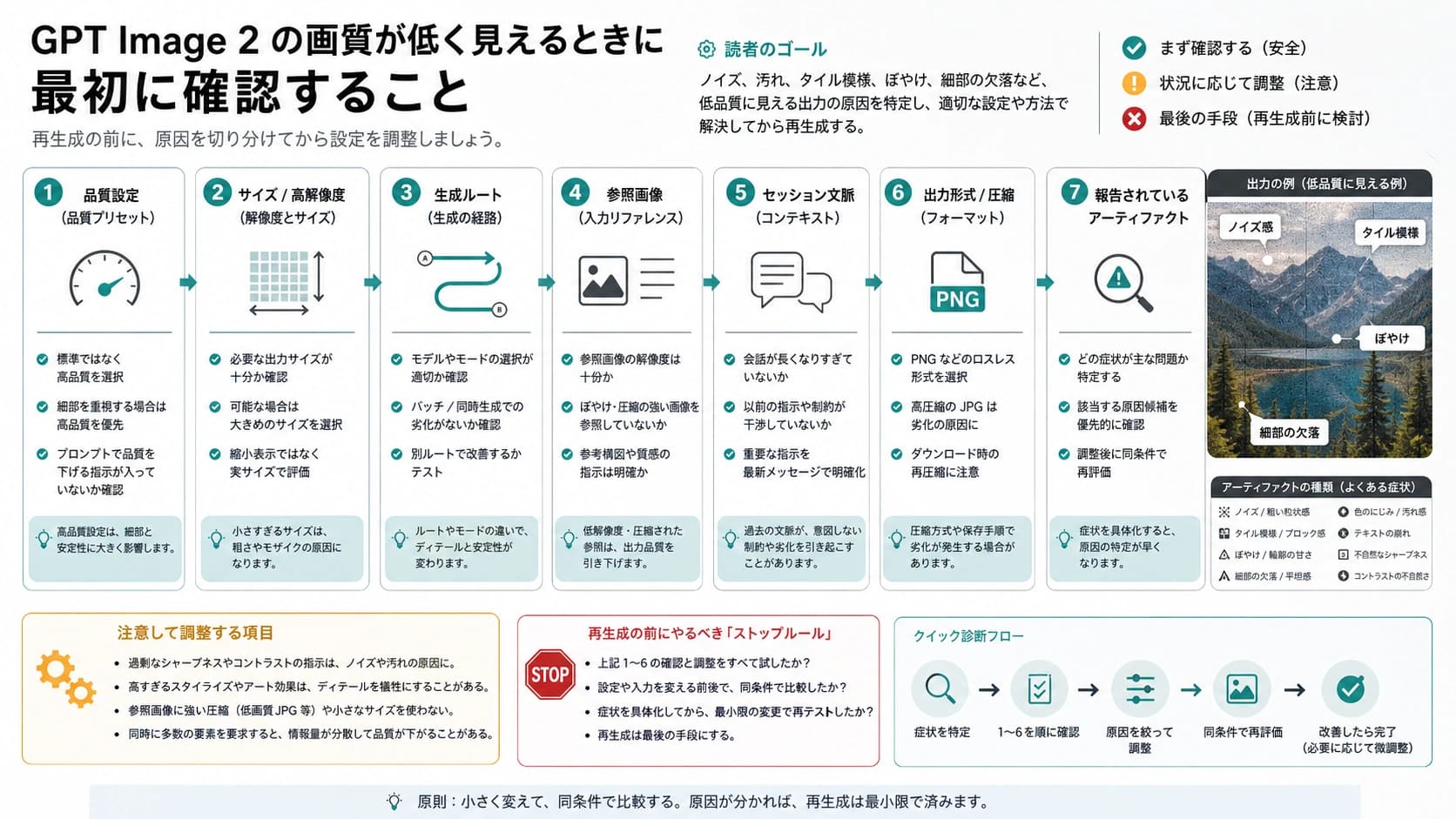 GPT Image 2の低画質診断ボード、設定、ルート、文脈、アーティファクトを整理